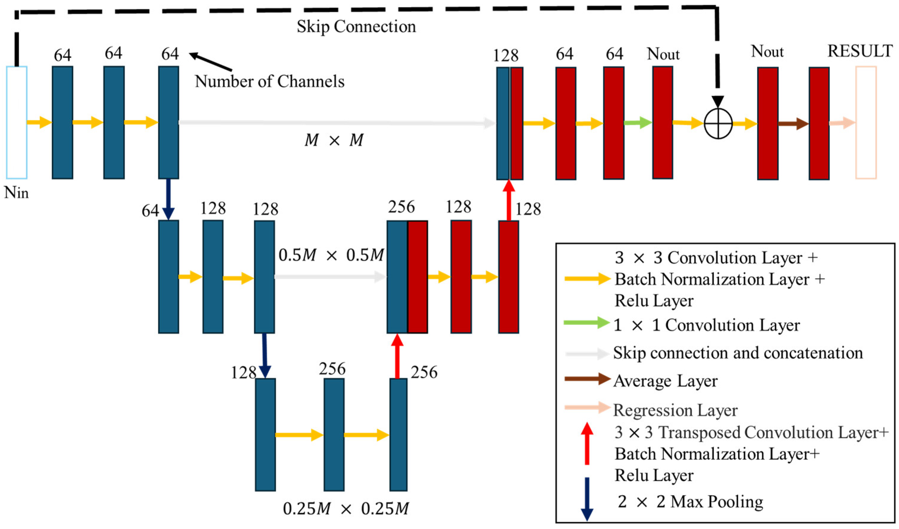 Sensors 25 03774 g003