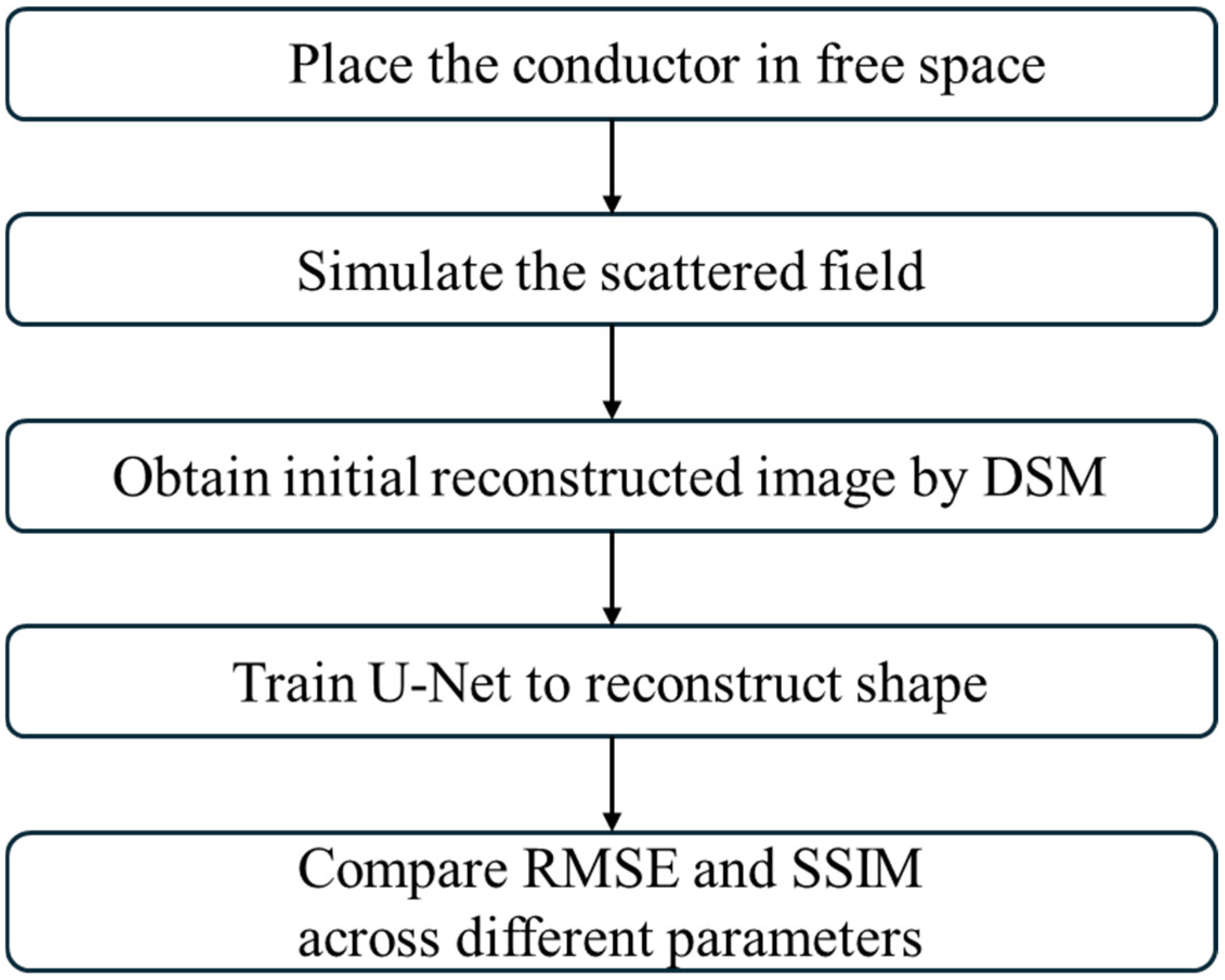 Sensors 25 03774 g004