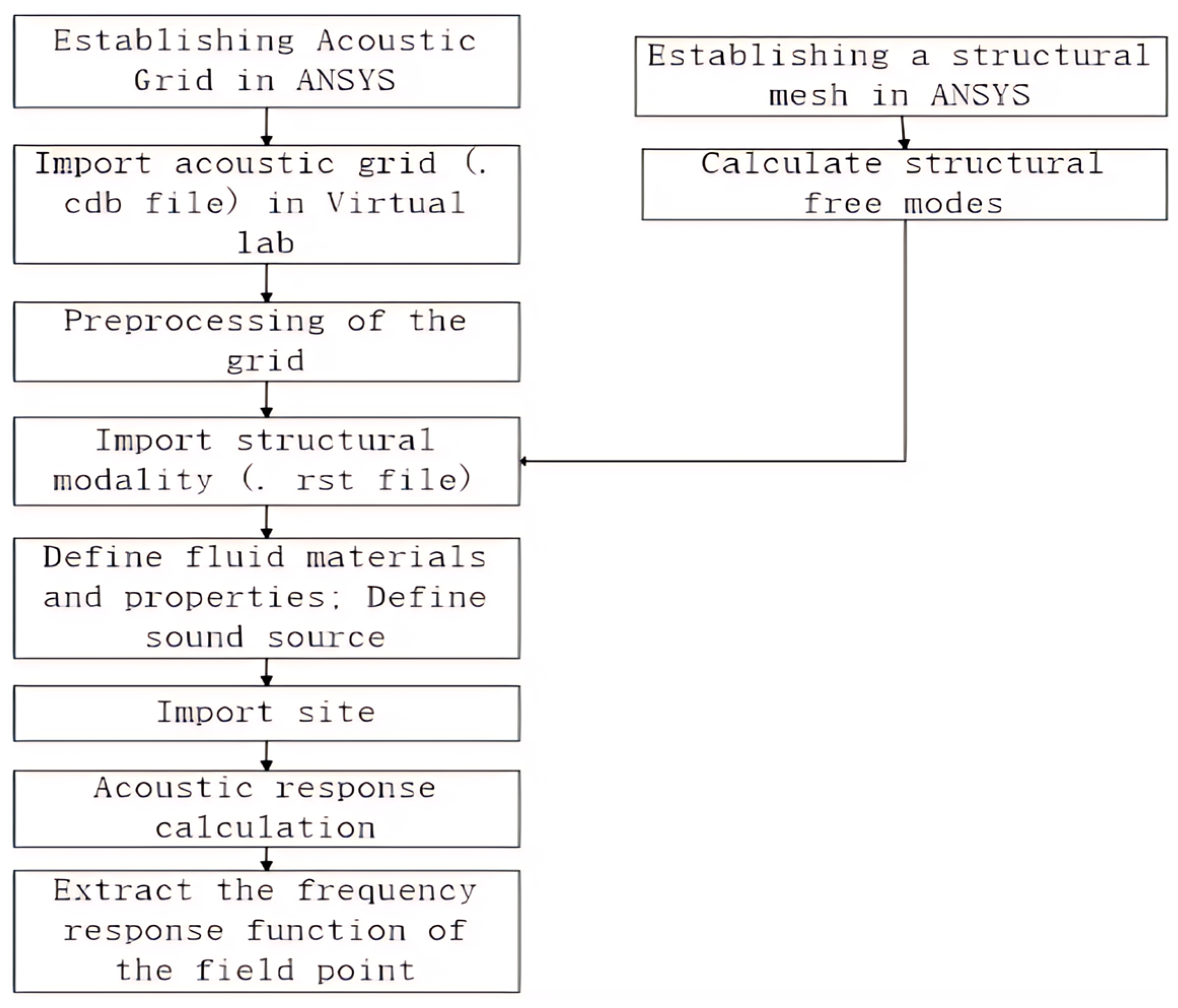 Sensors 25 03776 g003