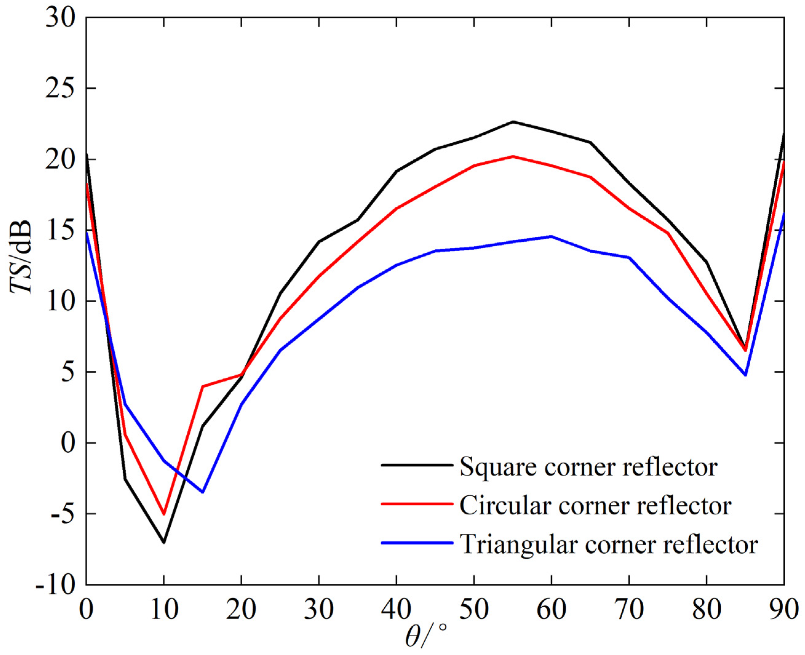 Sensors 25 03776 g005