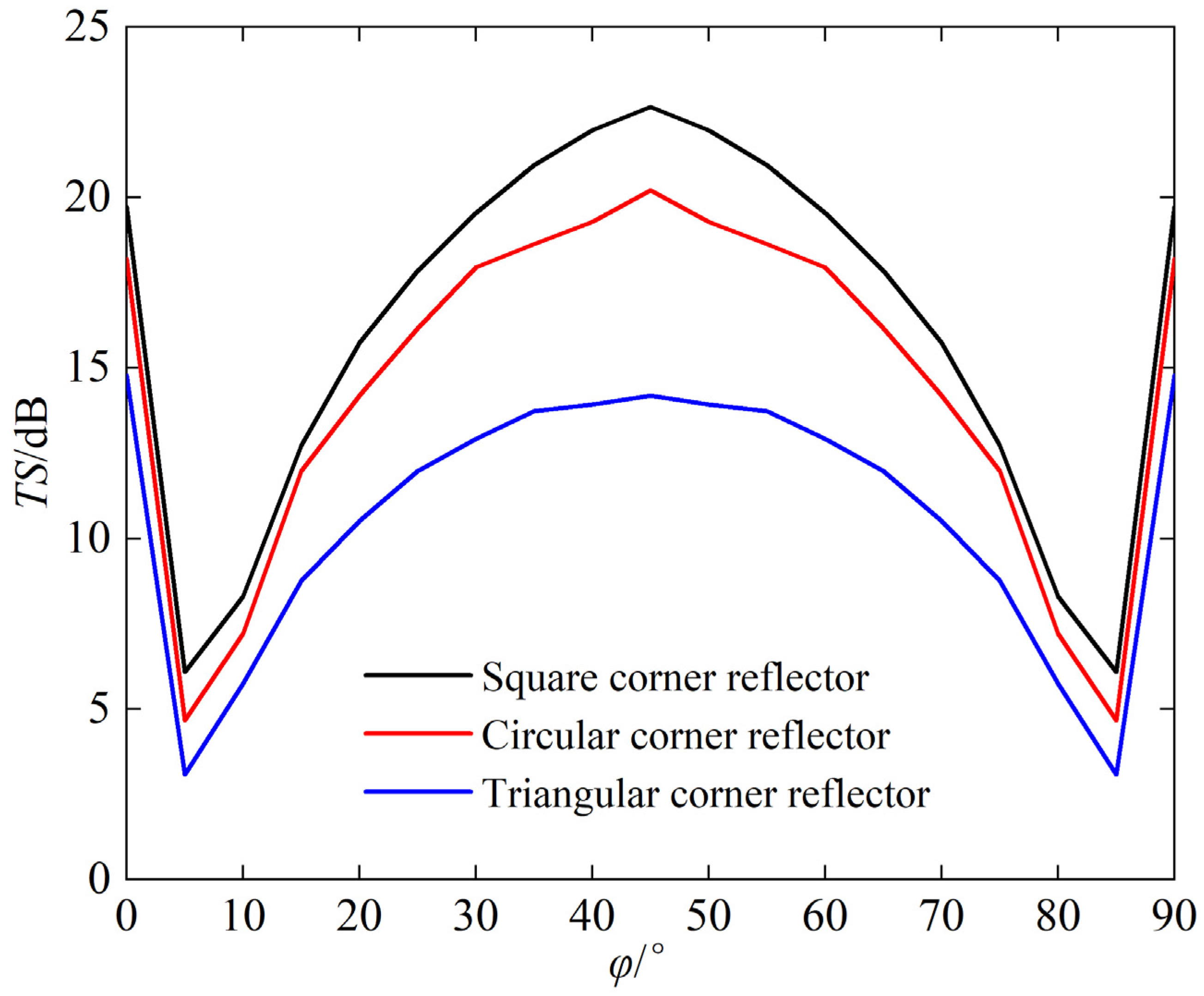 Sensors 25 03776 g006