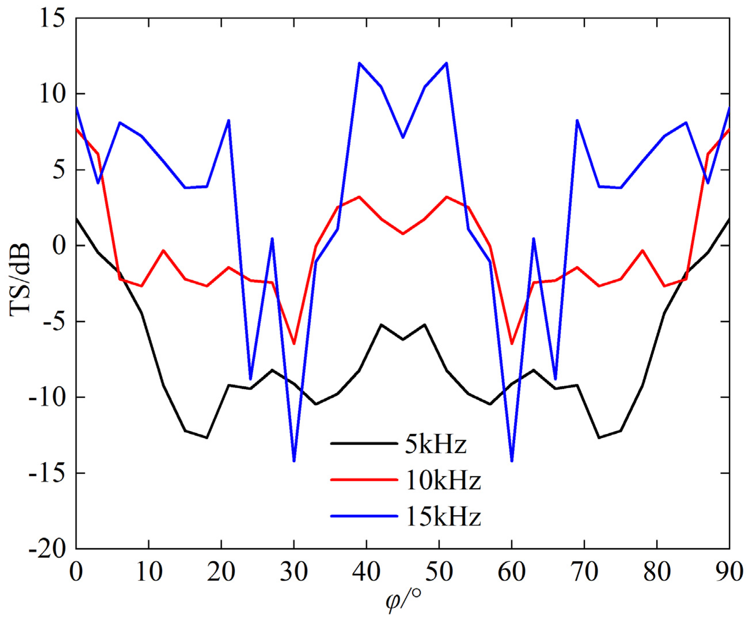 Sensors 25 03776 g010