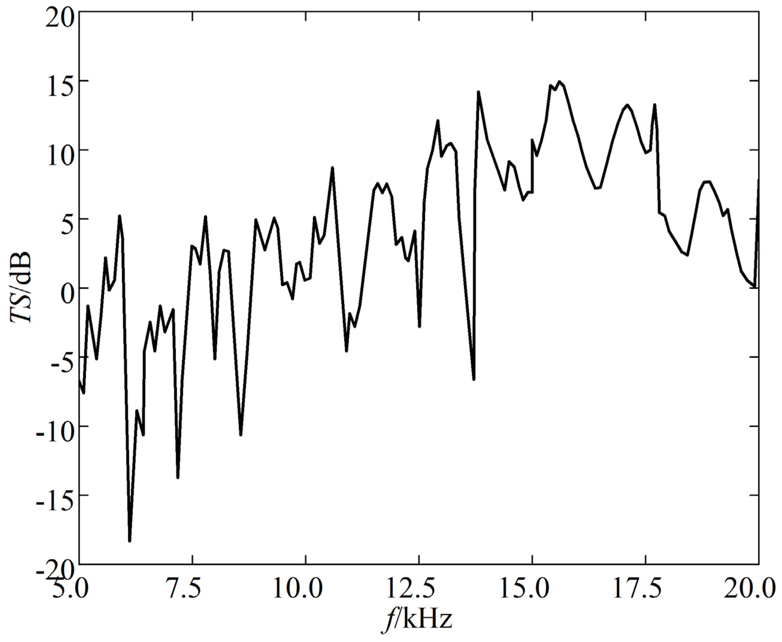 Sensors 25 03776 g011
