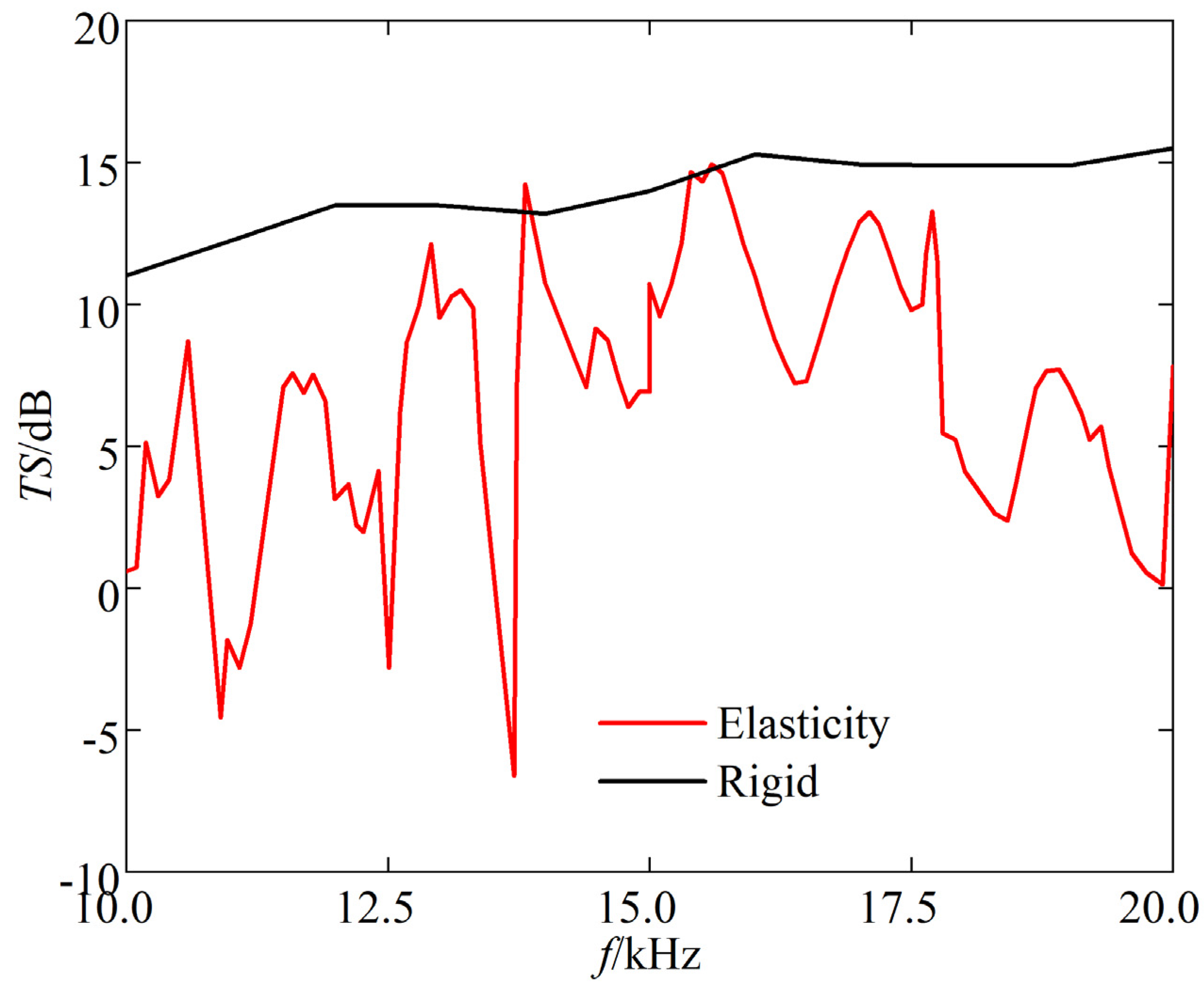 Sensors 25 03776 g013