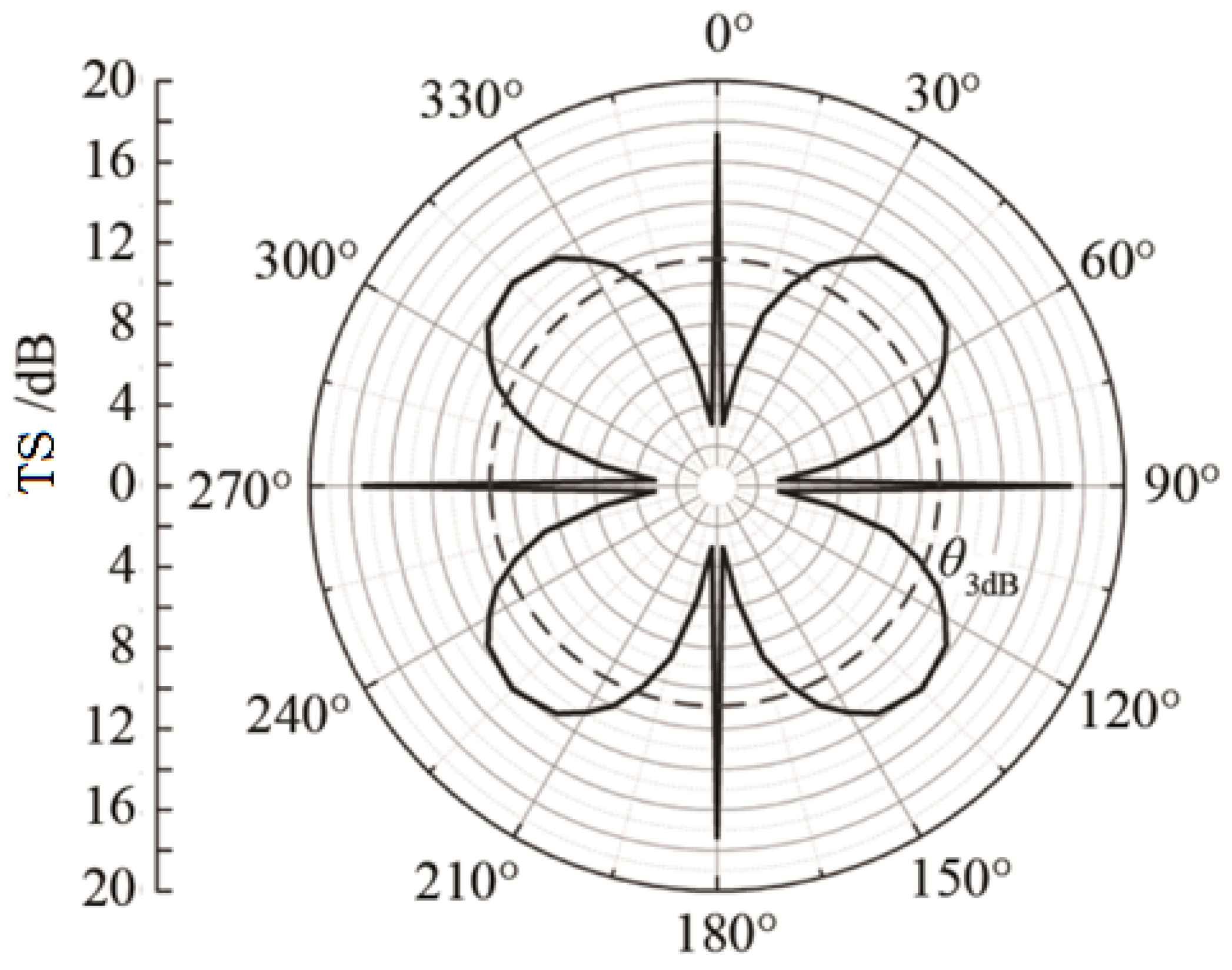Sensors 25 03776 g015
