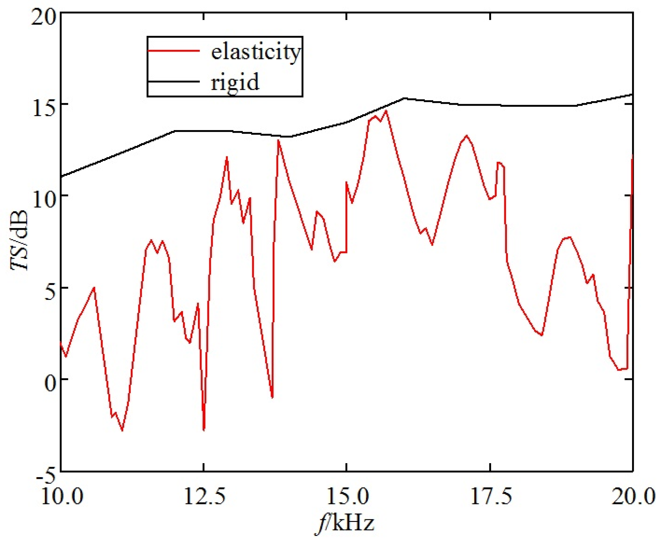 Sensors 25 03776 g018