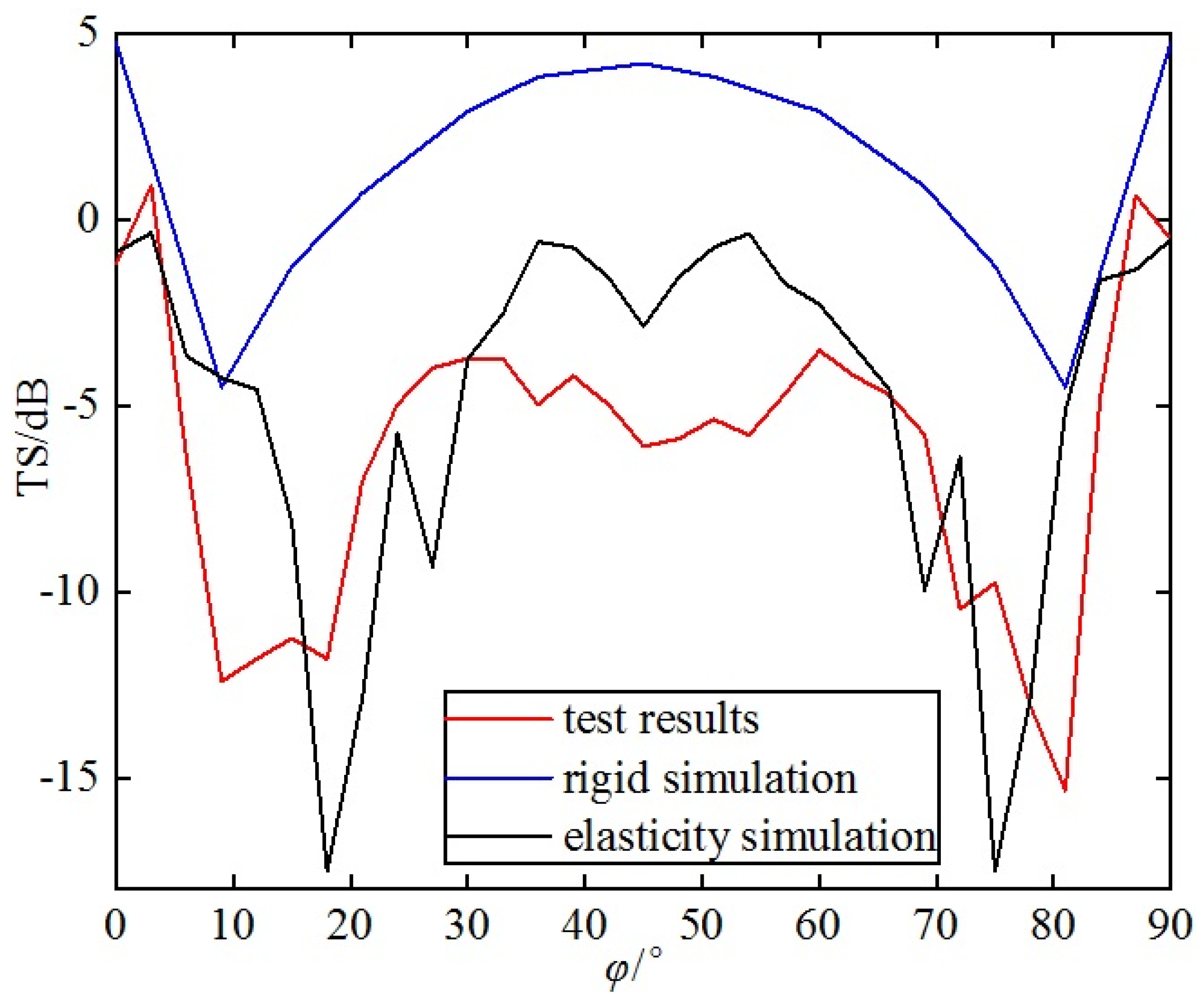 Sensors 25 03776 g024
