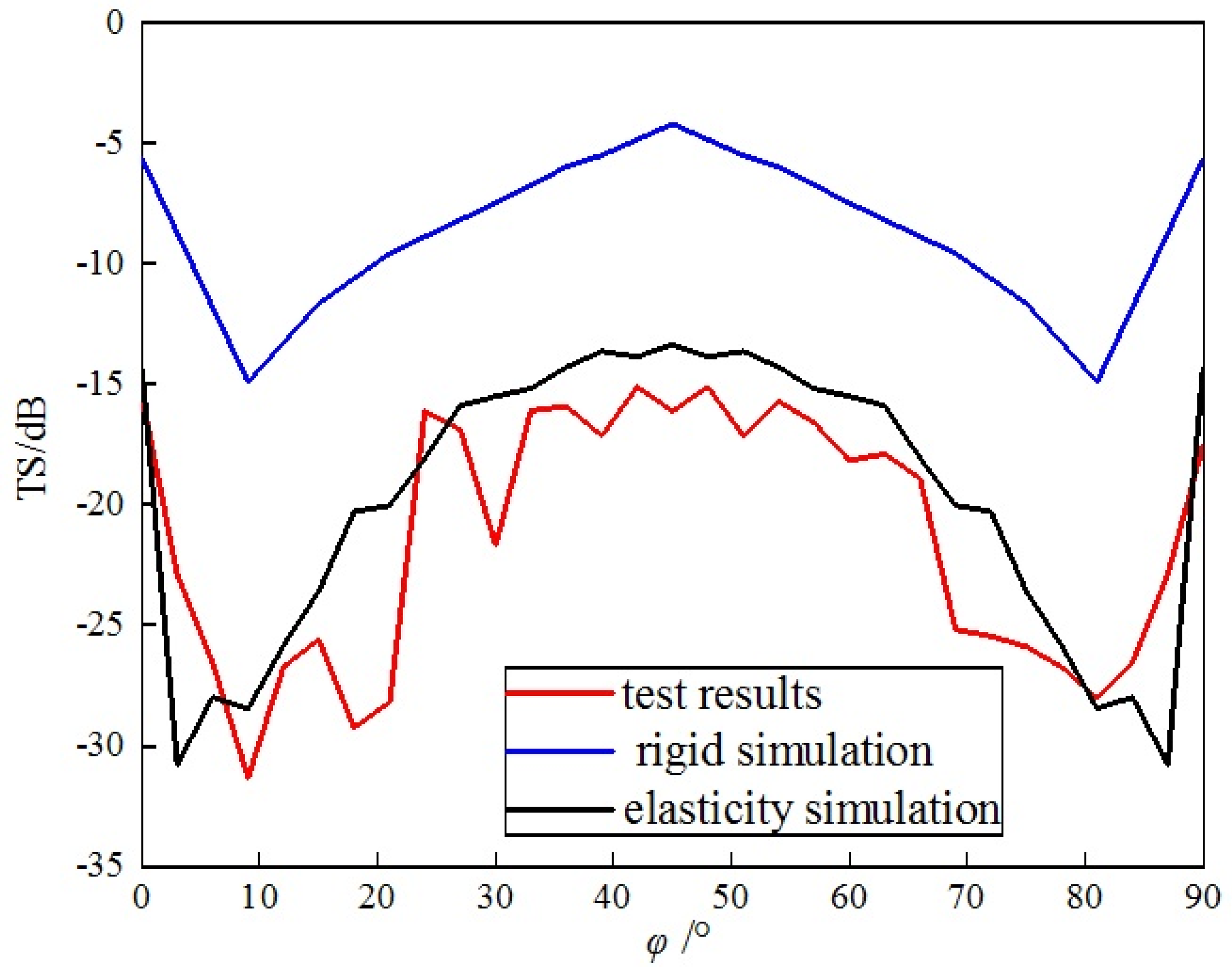 Sensors 25 03776 g025