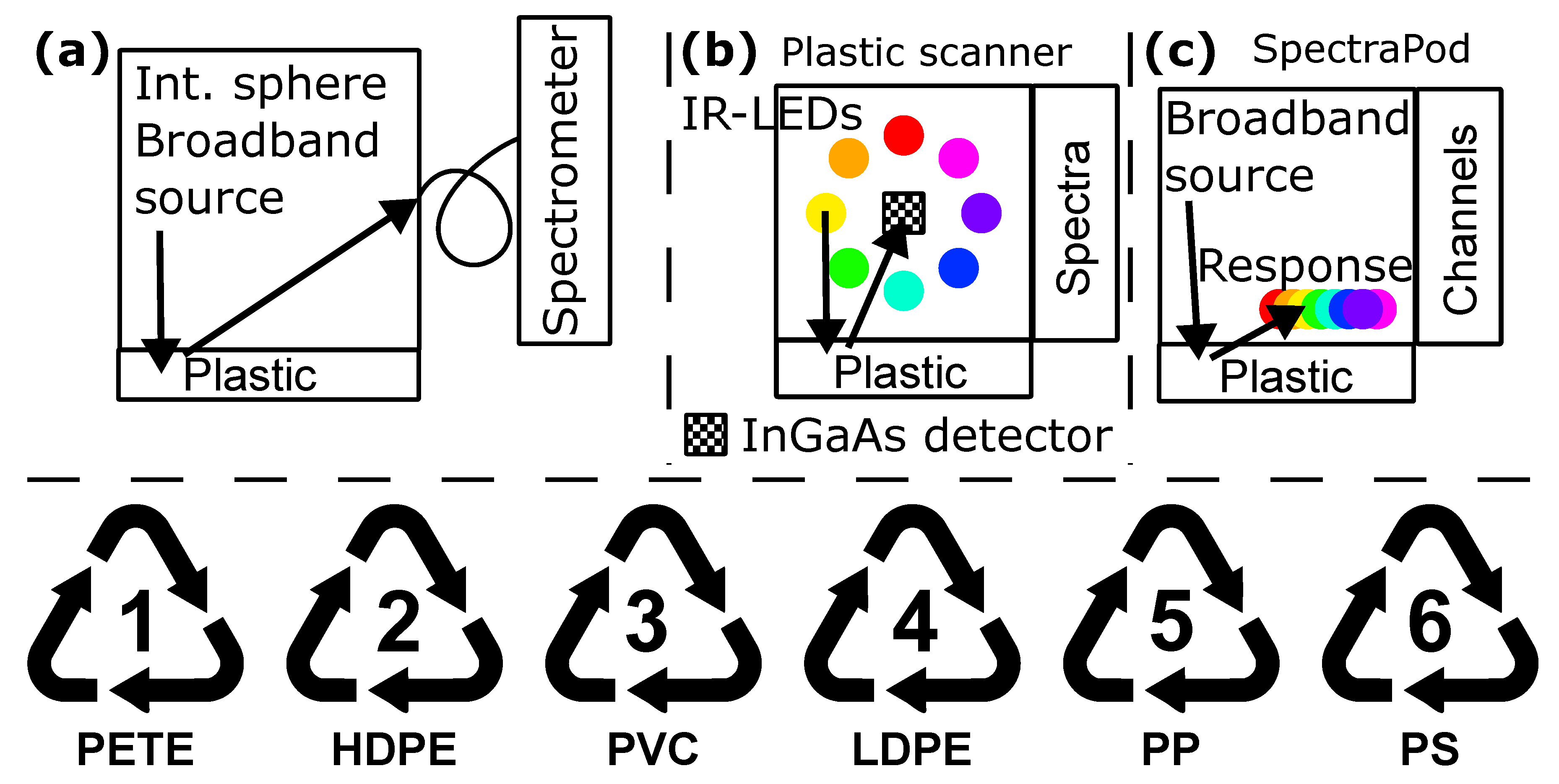 Sensors 25 03777 g001