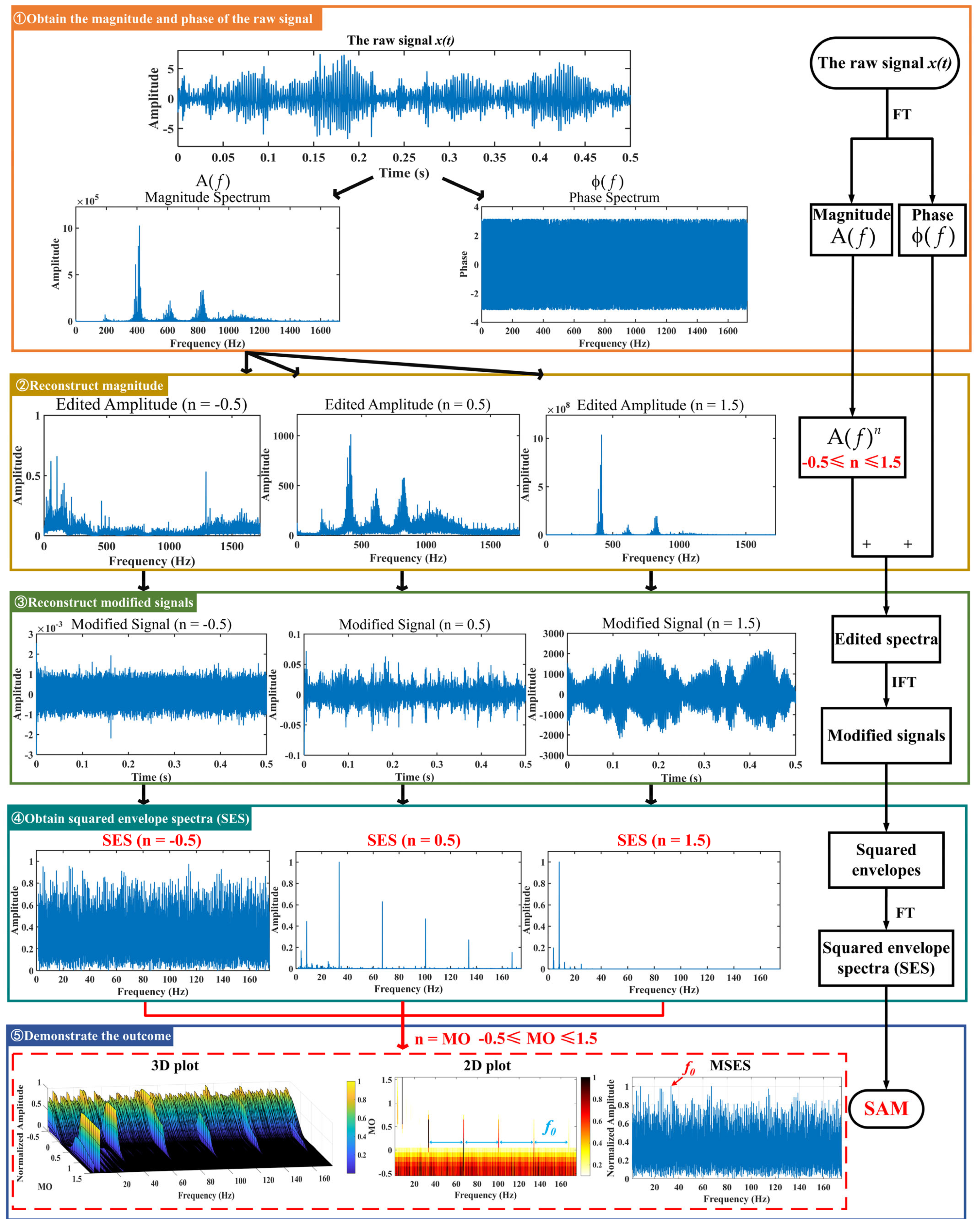 Sensors 25 03782 g002