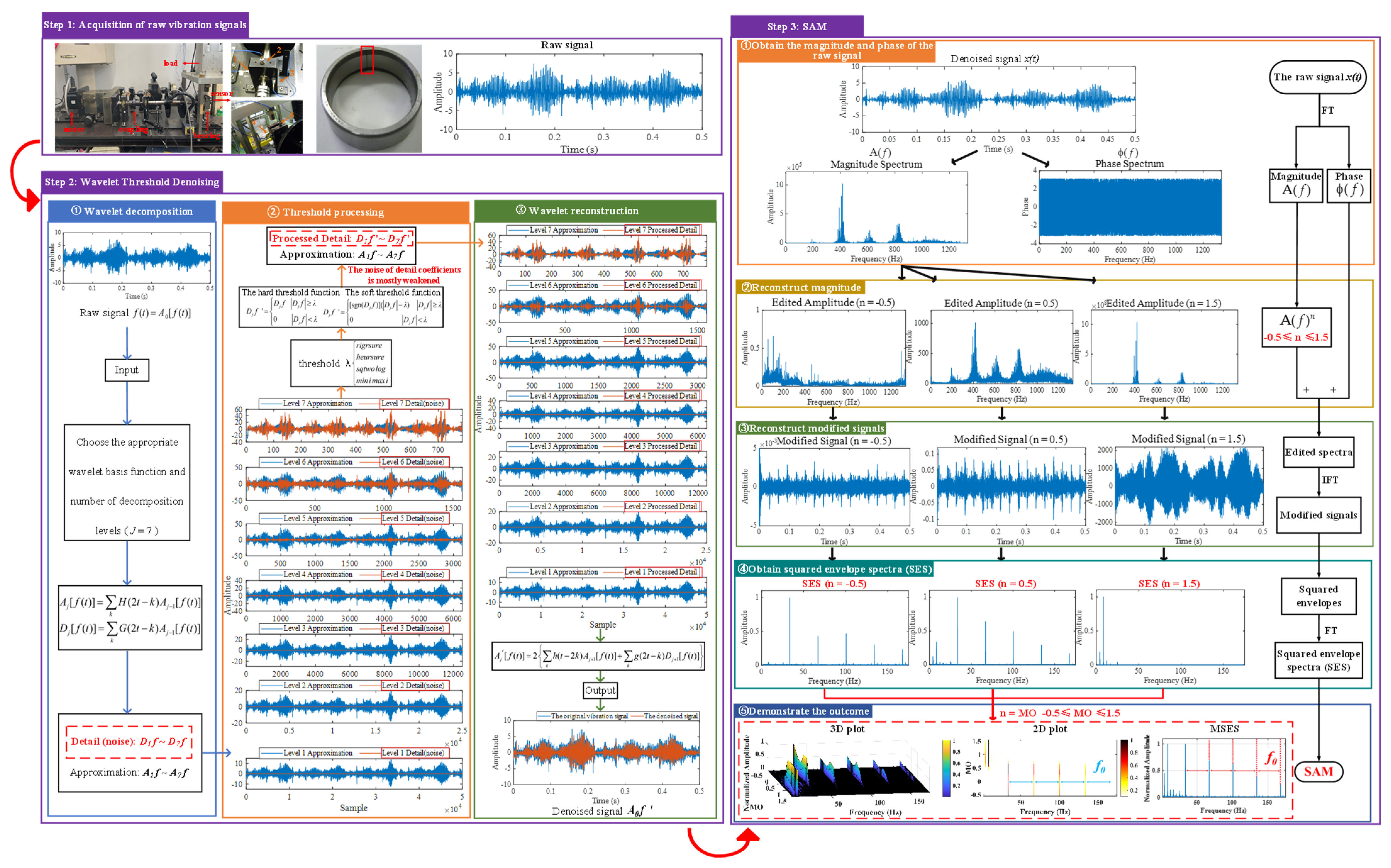 Sensors 25 03782 g003