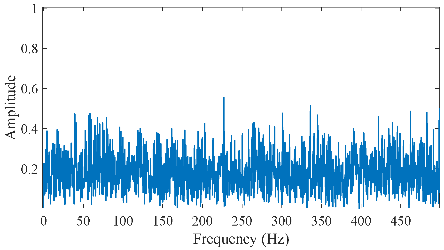 Sensors 25 03782 g005