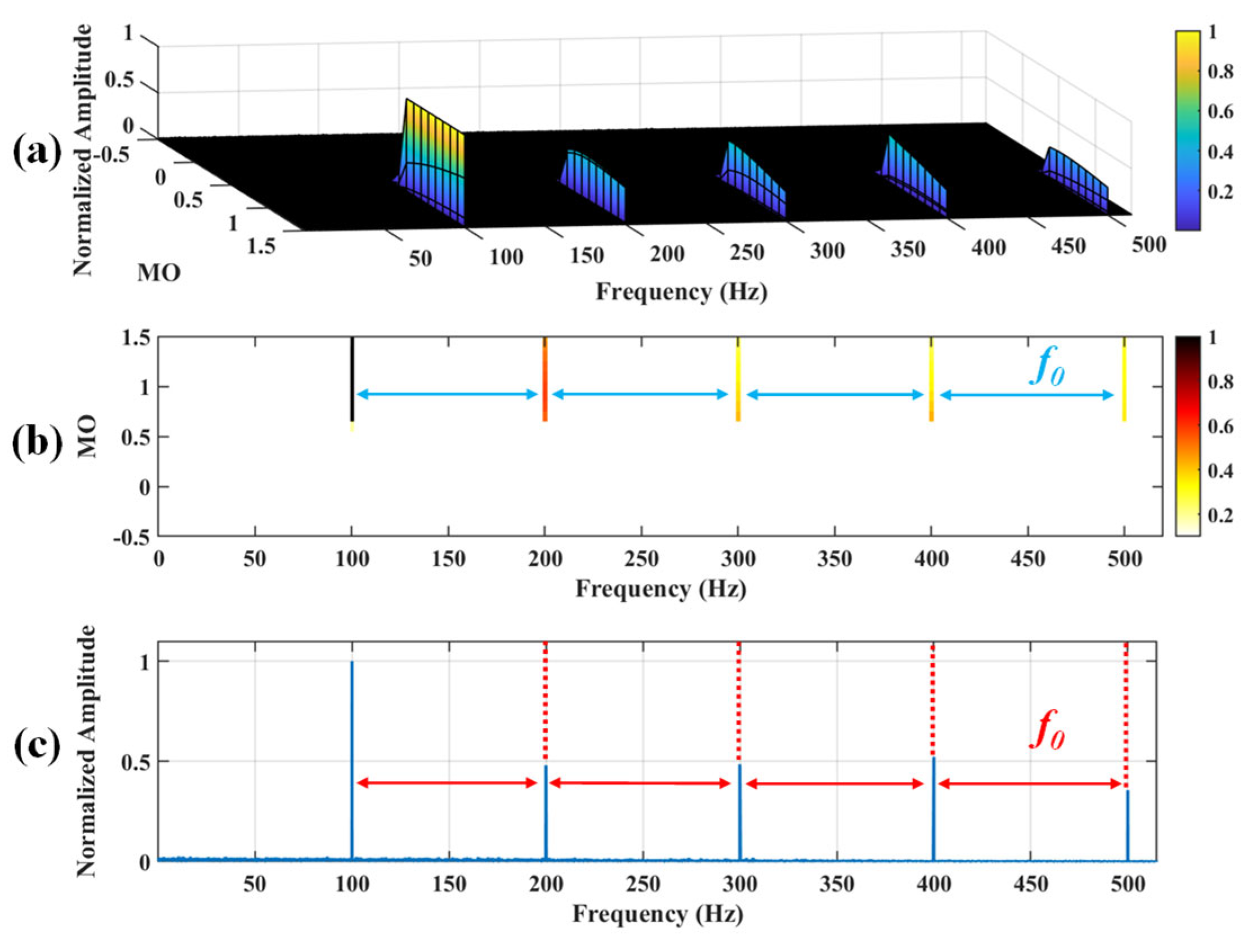 Sensors 25 03782 g008