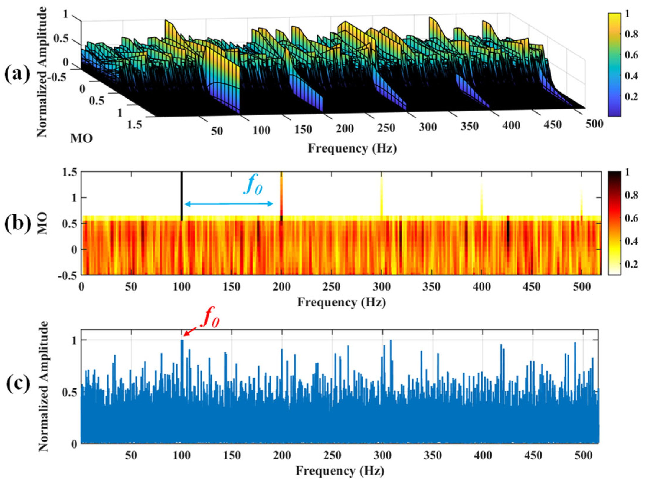 Sensors 25 03782 g009