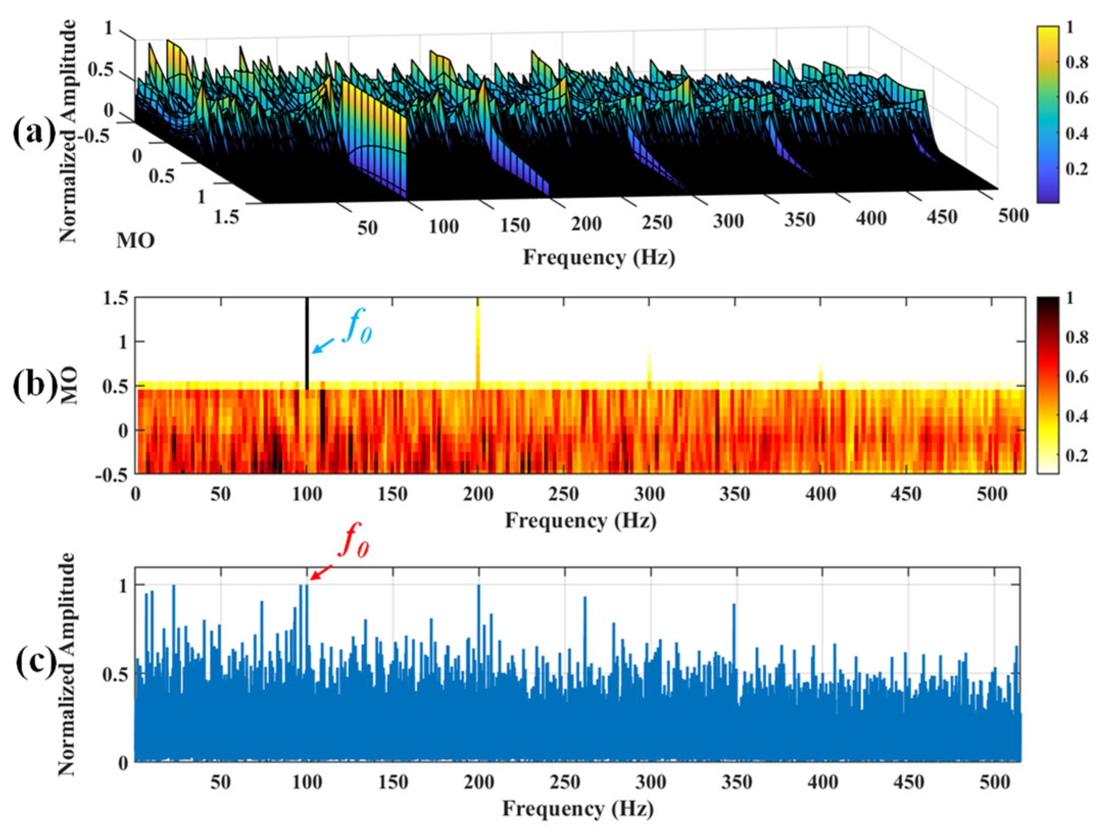 Sensors 25 03782 g010
