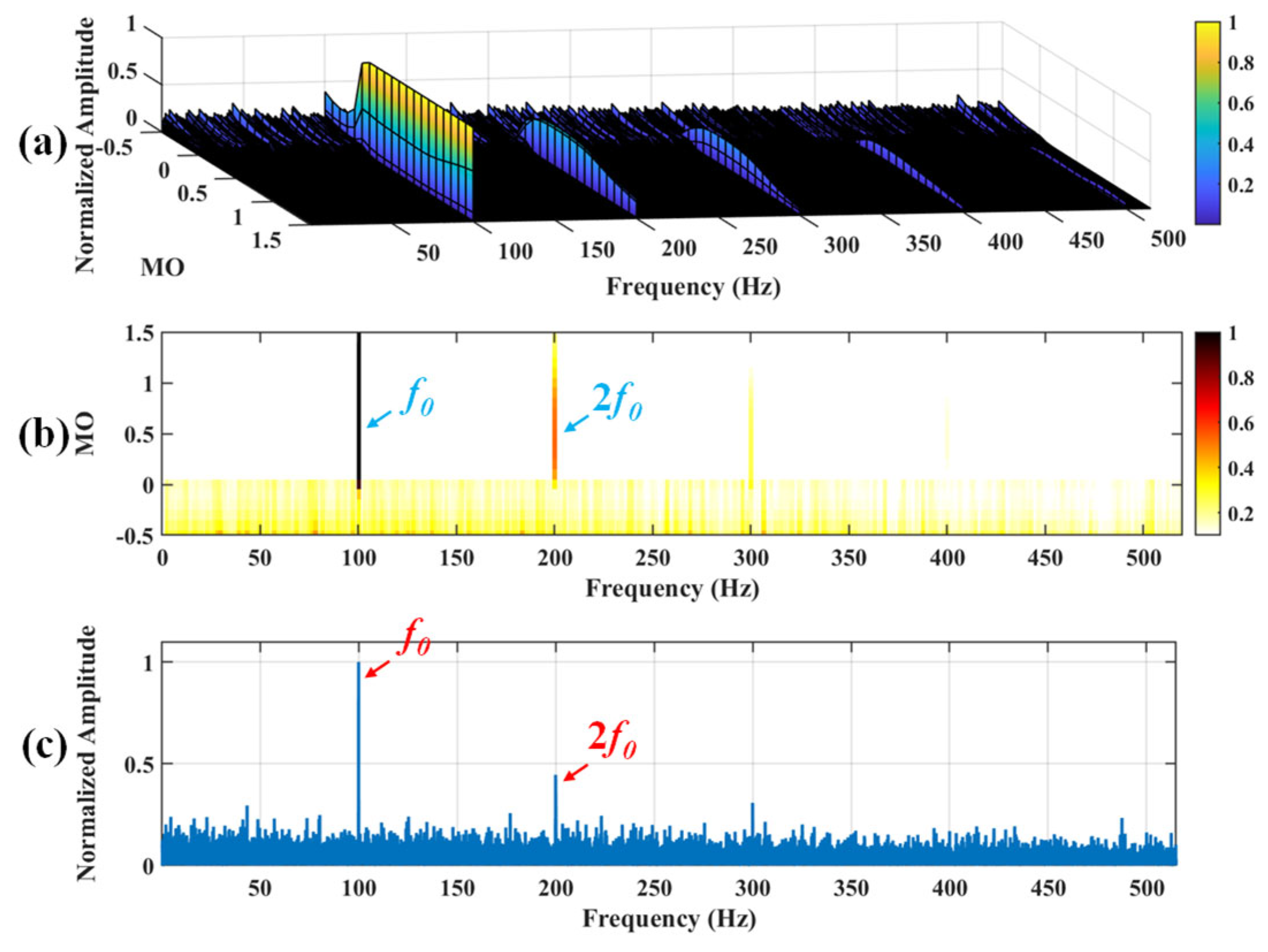 Sensors 25 03782 g011