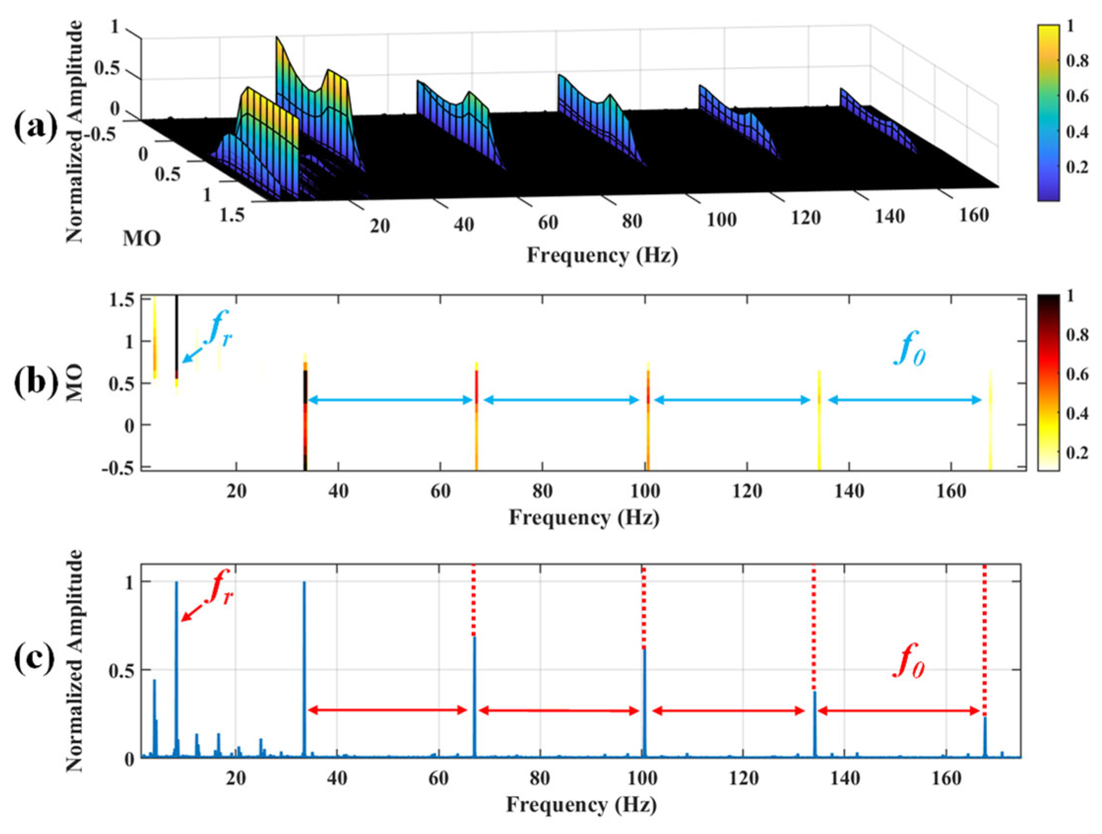 Sensors 25 03782 g017