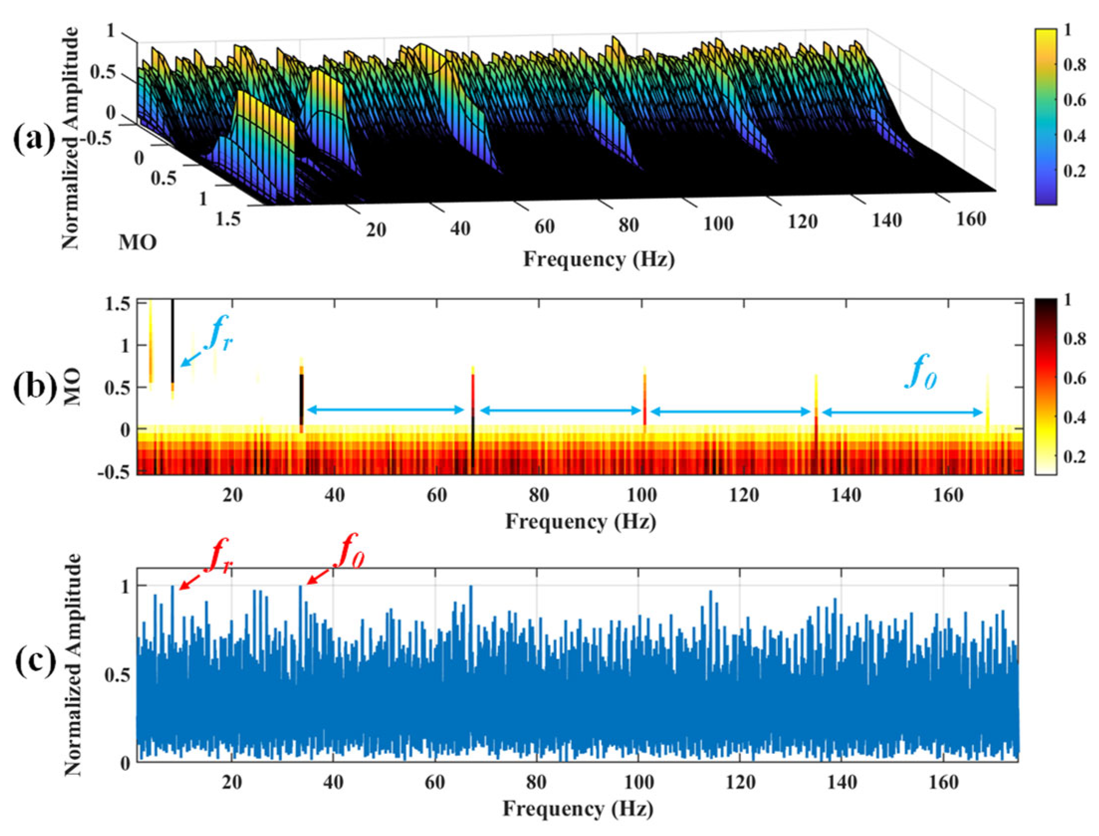 Sensors 25 03782 g018