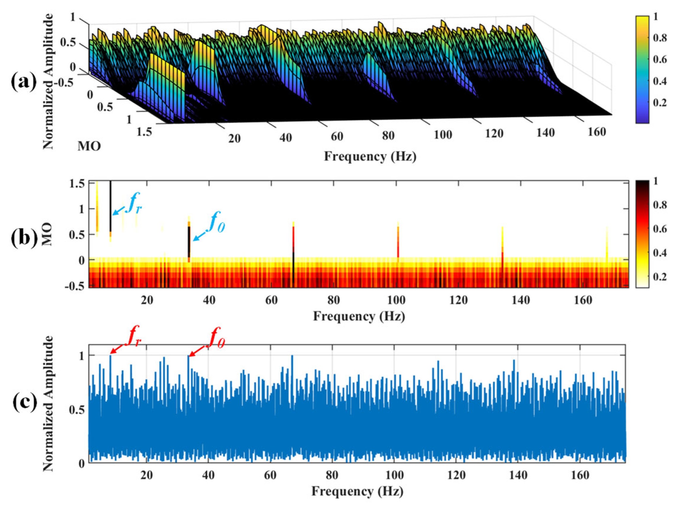 Sensors 25 03782 g020