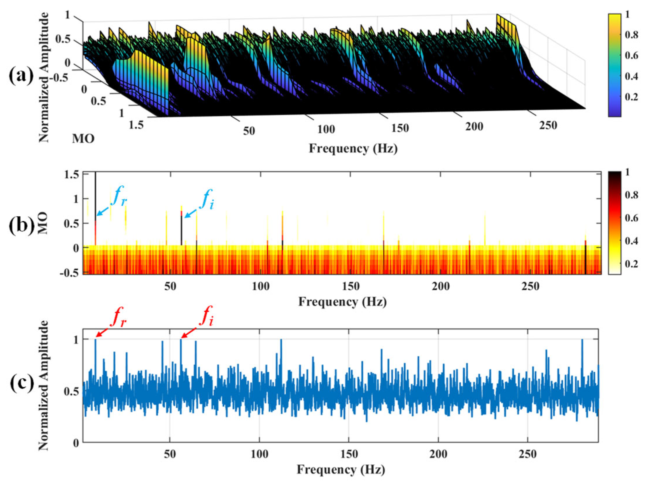 Sensors 25 03782 g025