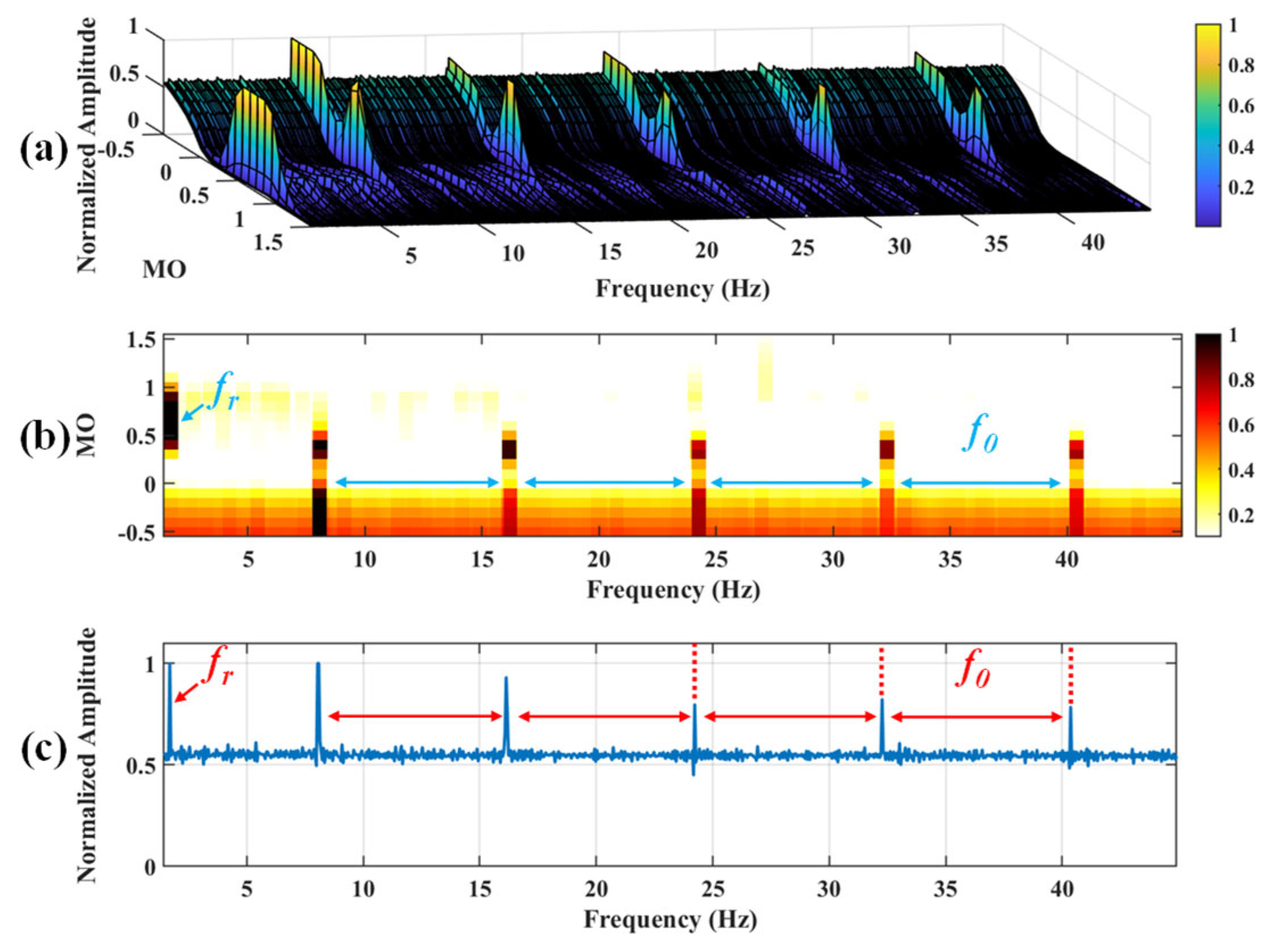 Sensors 25 03782 g032