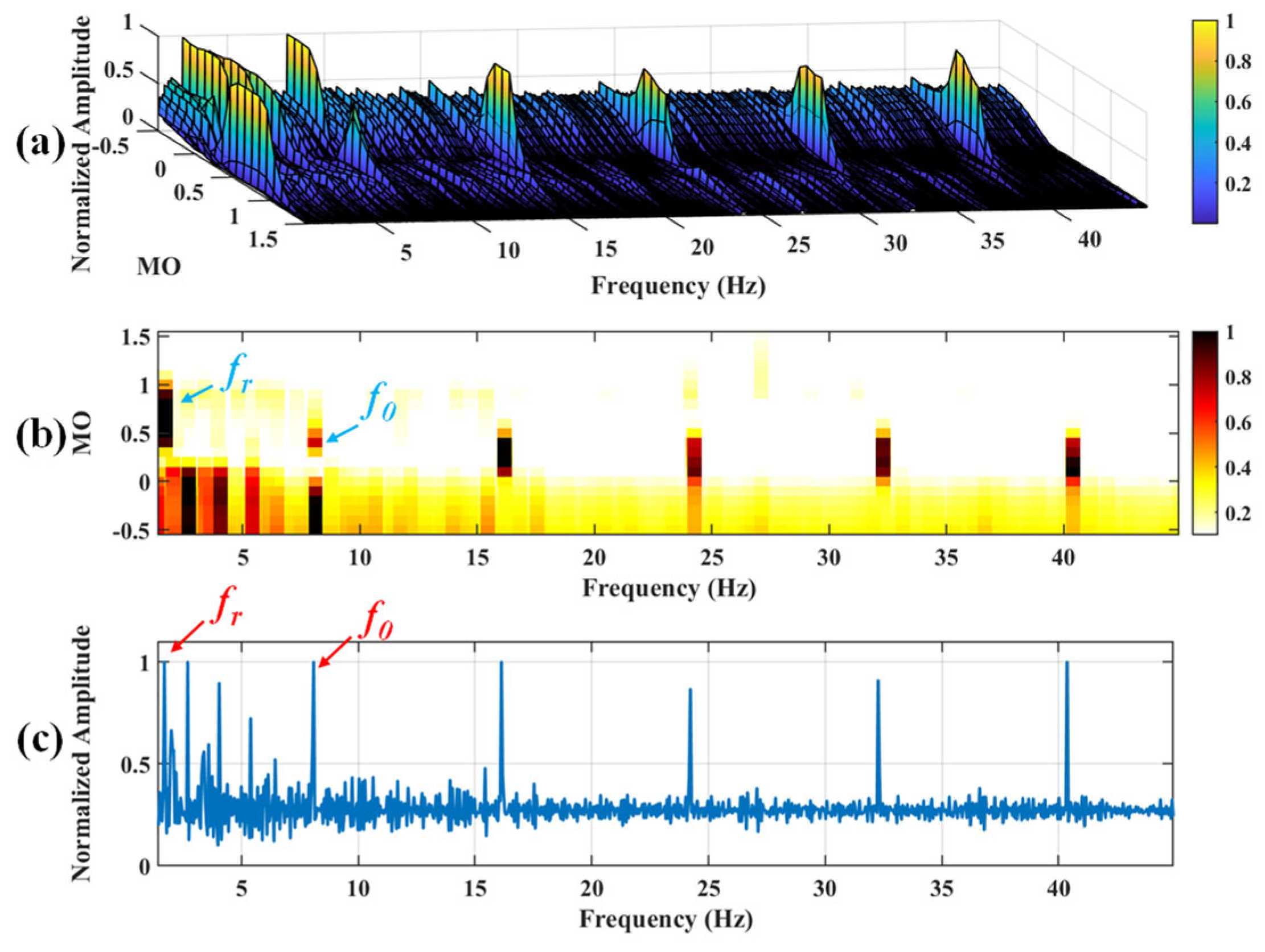 Sensors 25 03782 g035