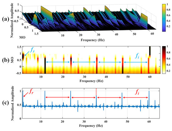Feature Extraction for Low-Speed Bearing Fault Diagnosis
