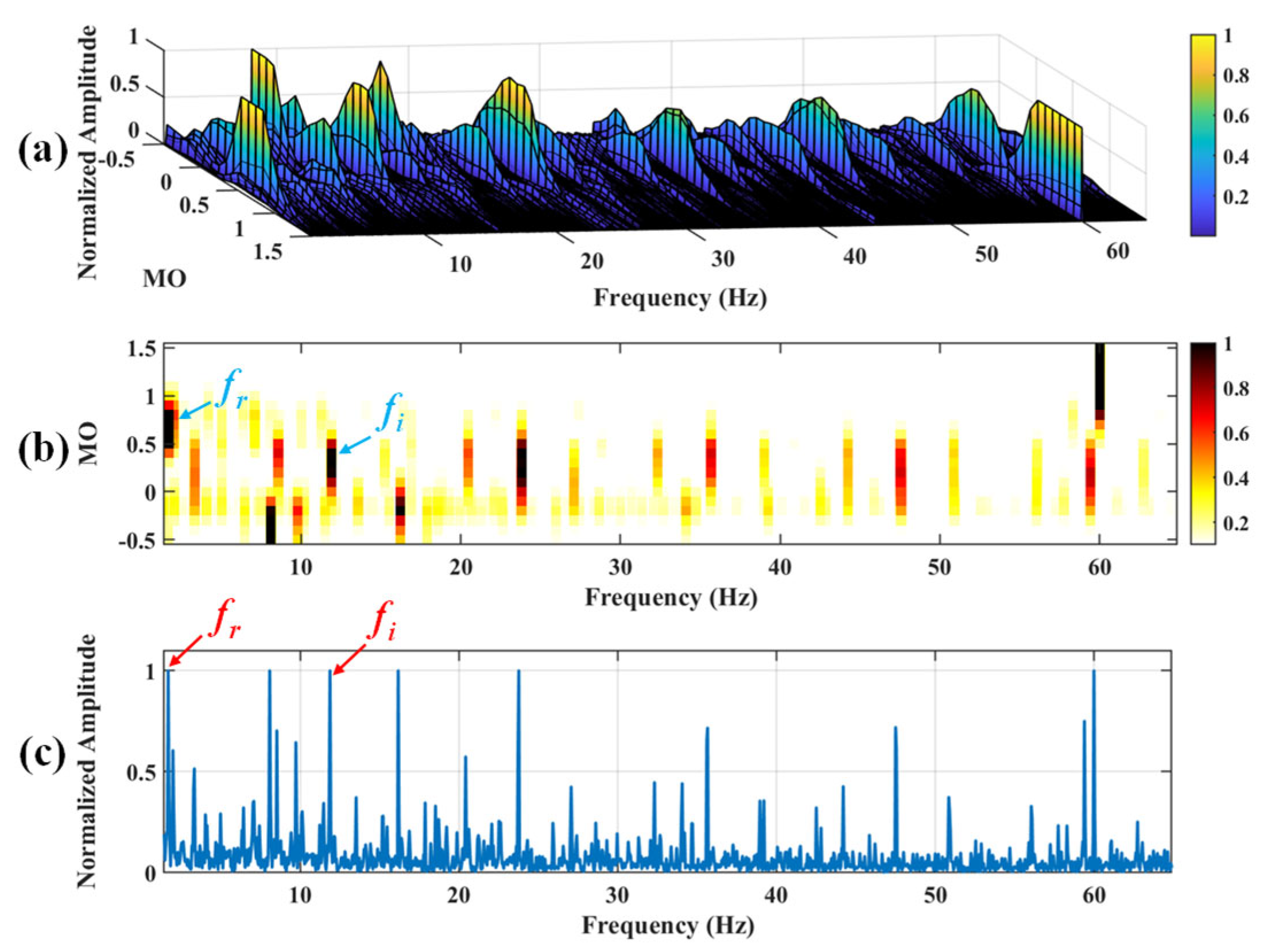 Sensors 25 03782 g040