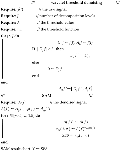 Sensors 25 03782 i001