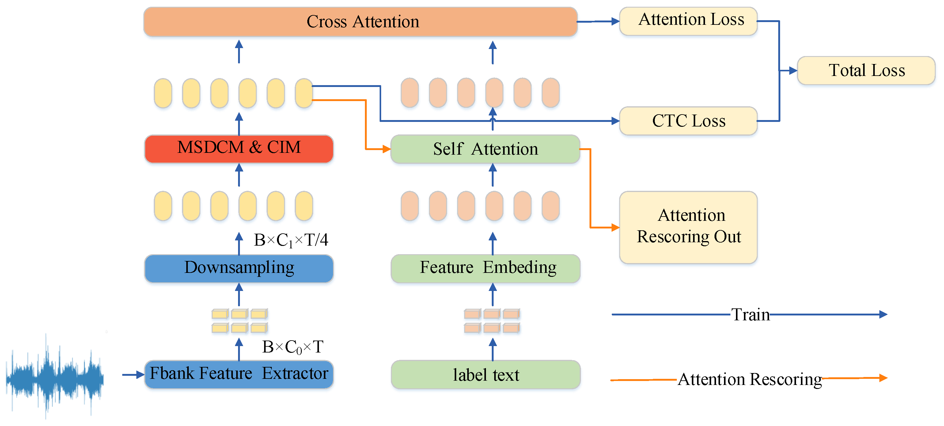Sensors 25 03783 g001