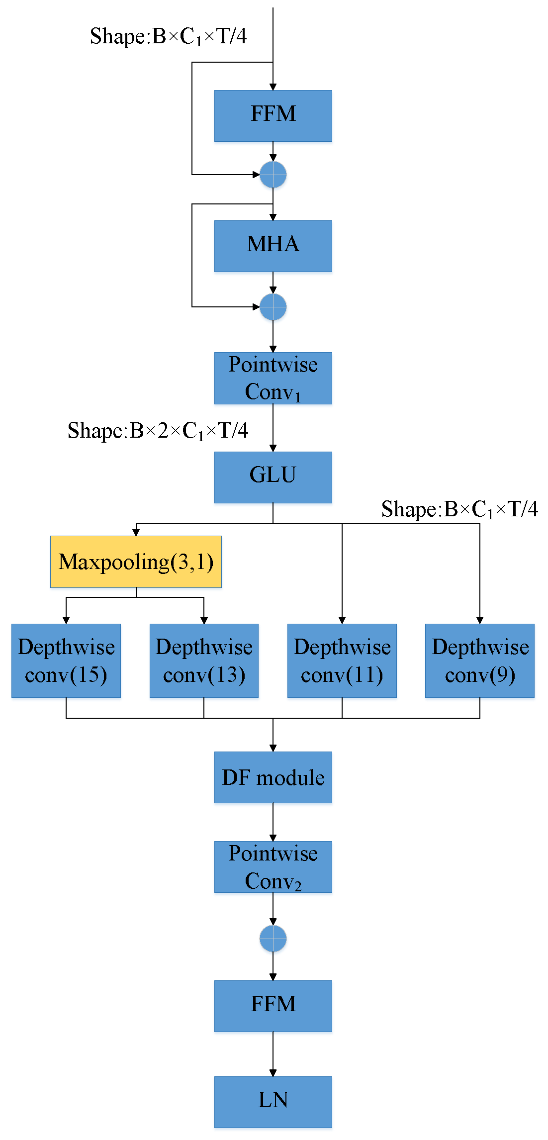 Sensors 25 03783 g002