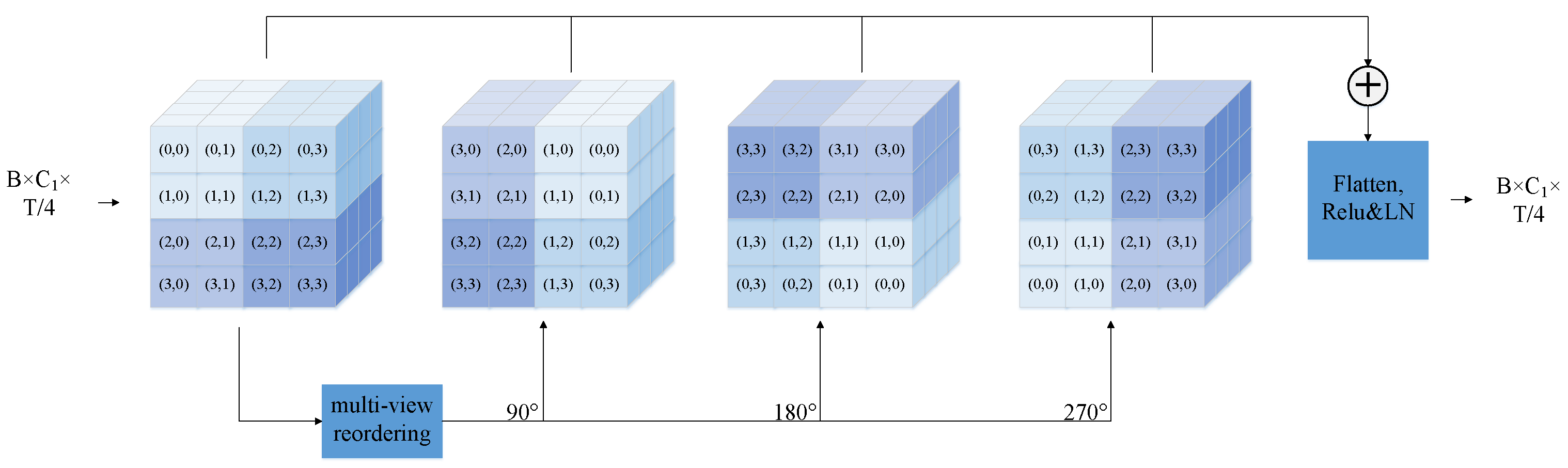 Sensors 25 03783 g003