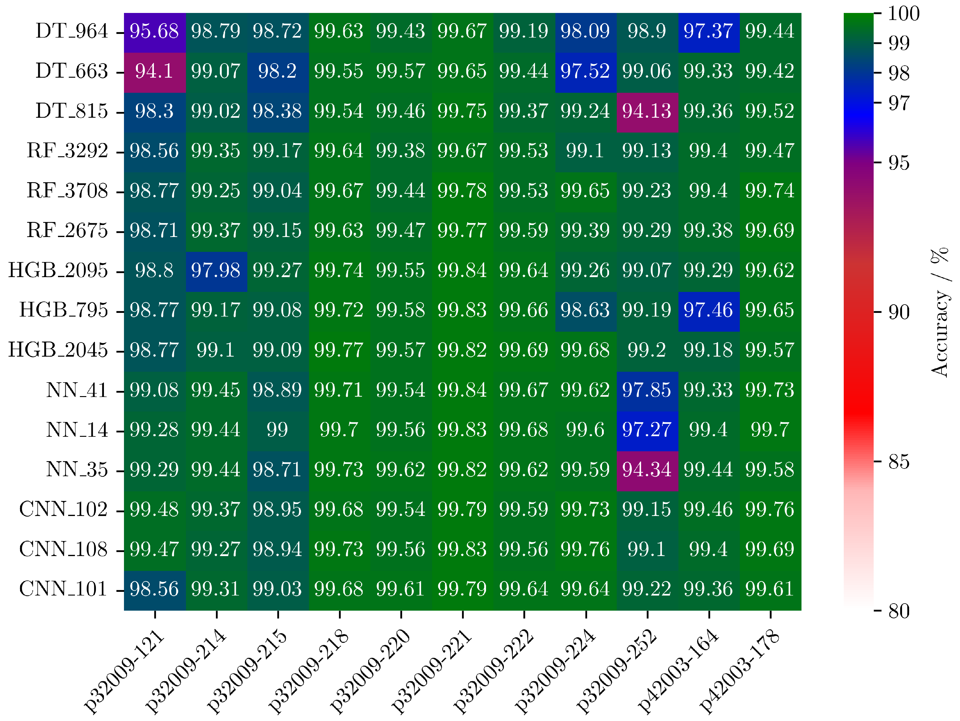 Sensors 25 03784 g007