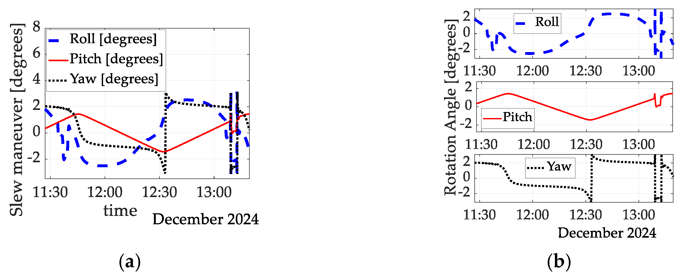 Sensors 25 03786 g007
