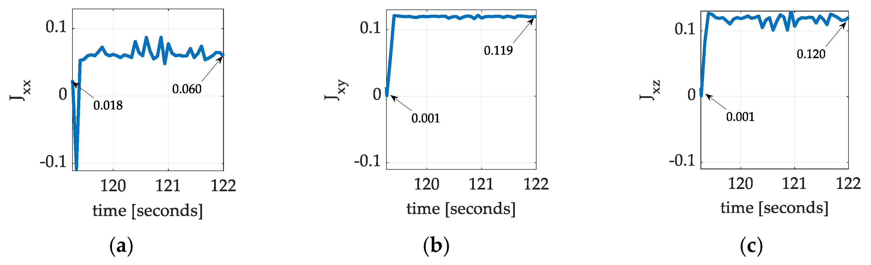 Sensors 25 03786 g009a