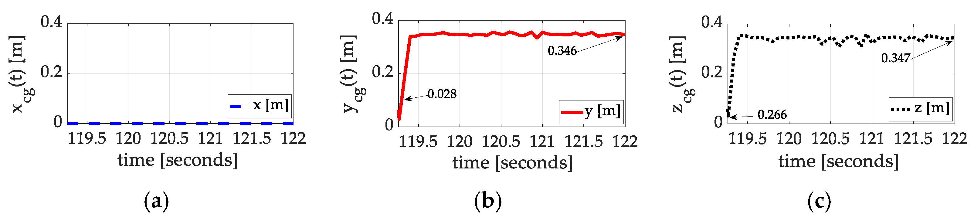 Sensors 25 03786 g010