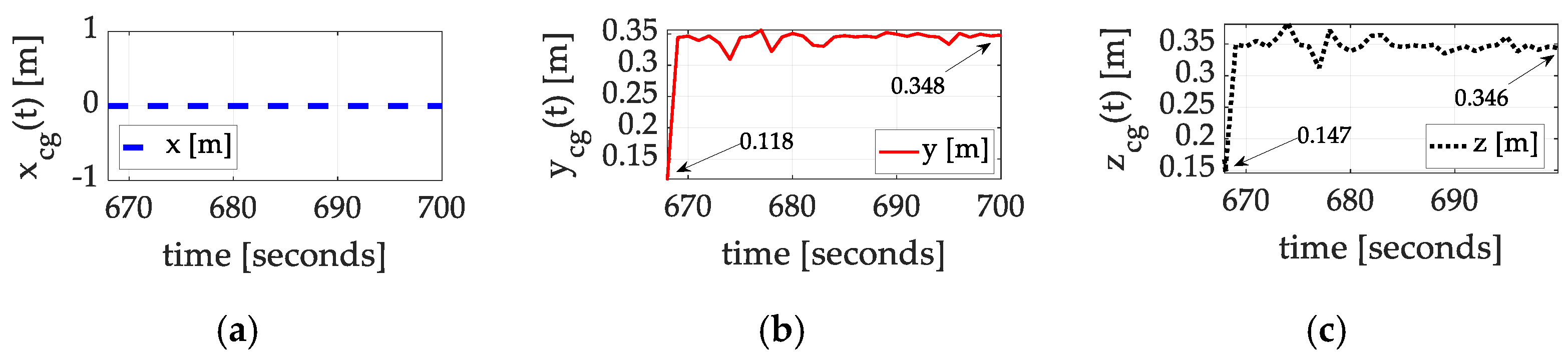 Sensors 25 03786 g012
