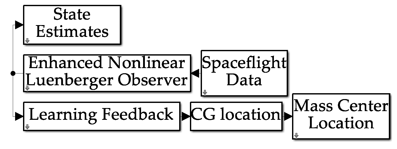 Sensors 25 03786 g0a1