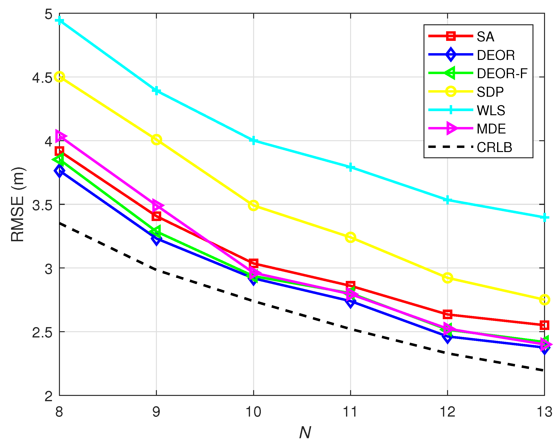 Sensors 25 03787 g007