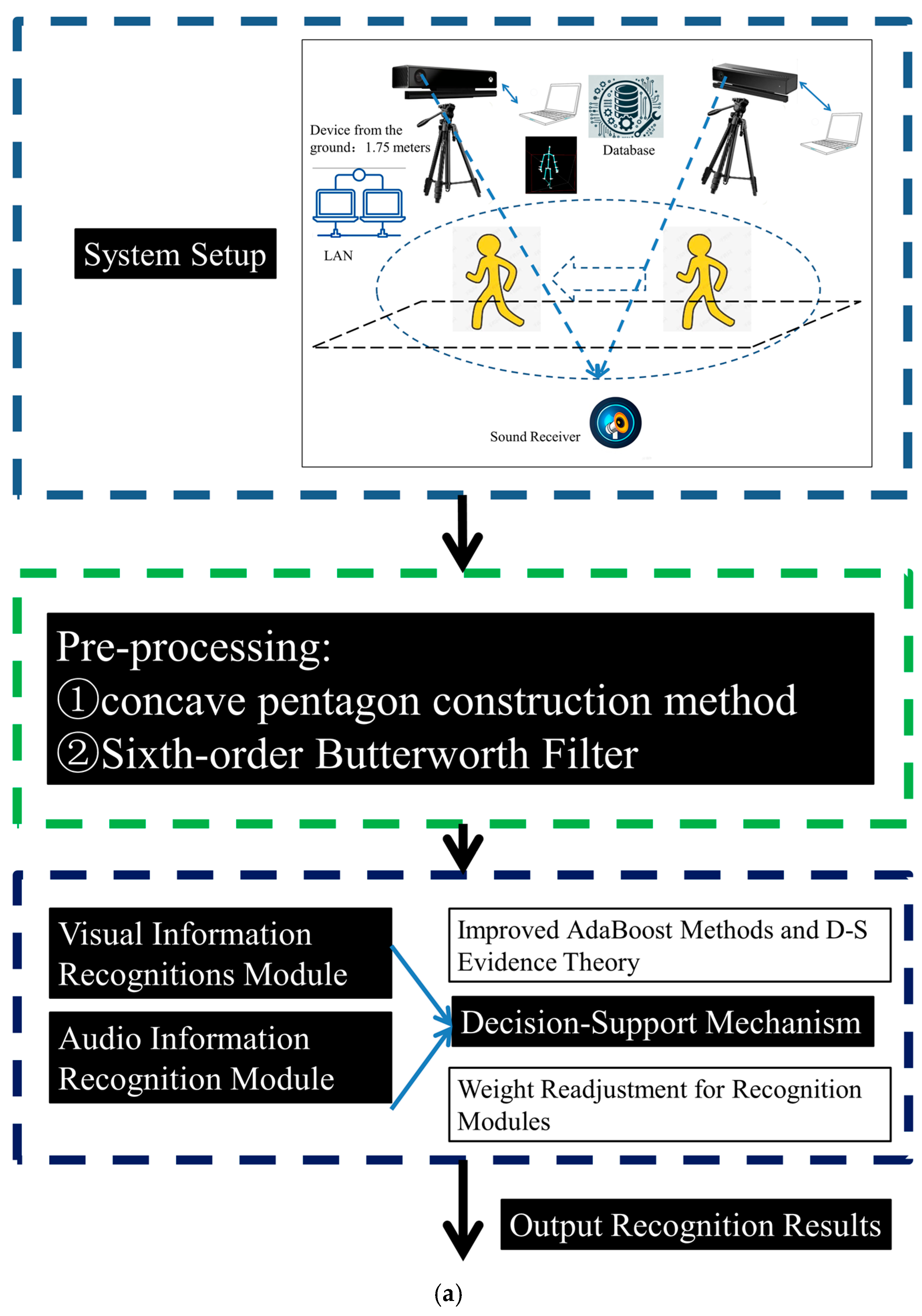 Sensors 25 03794 g001a