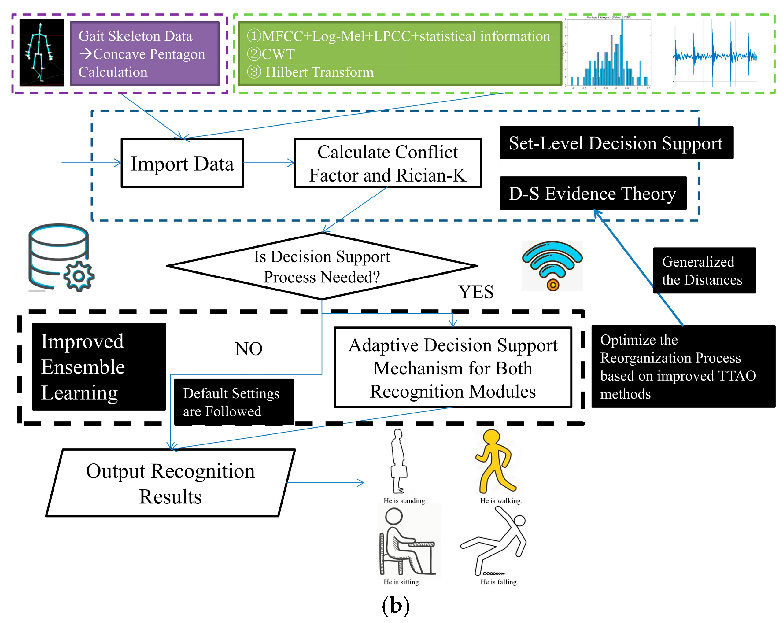 Sensors 25 03794 g001b