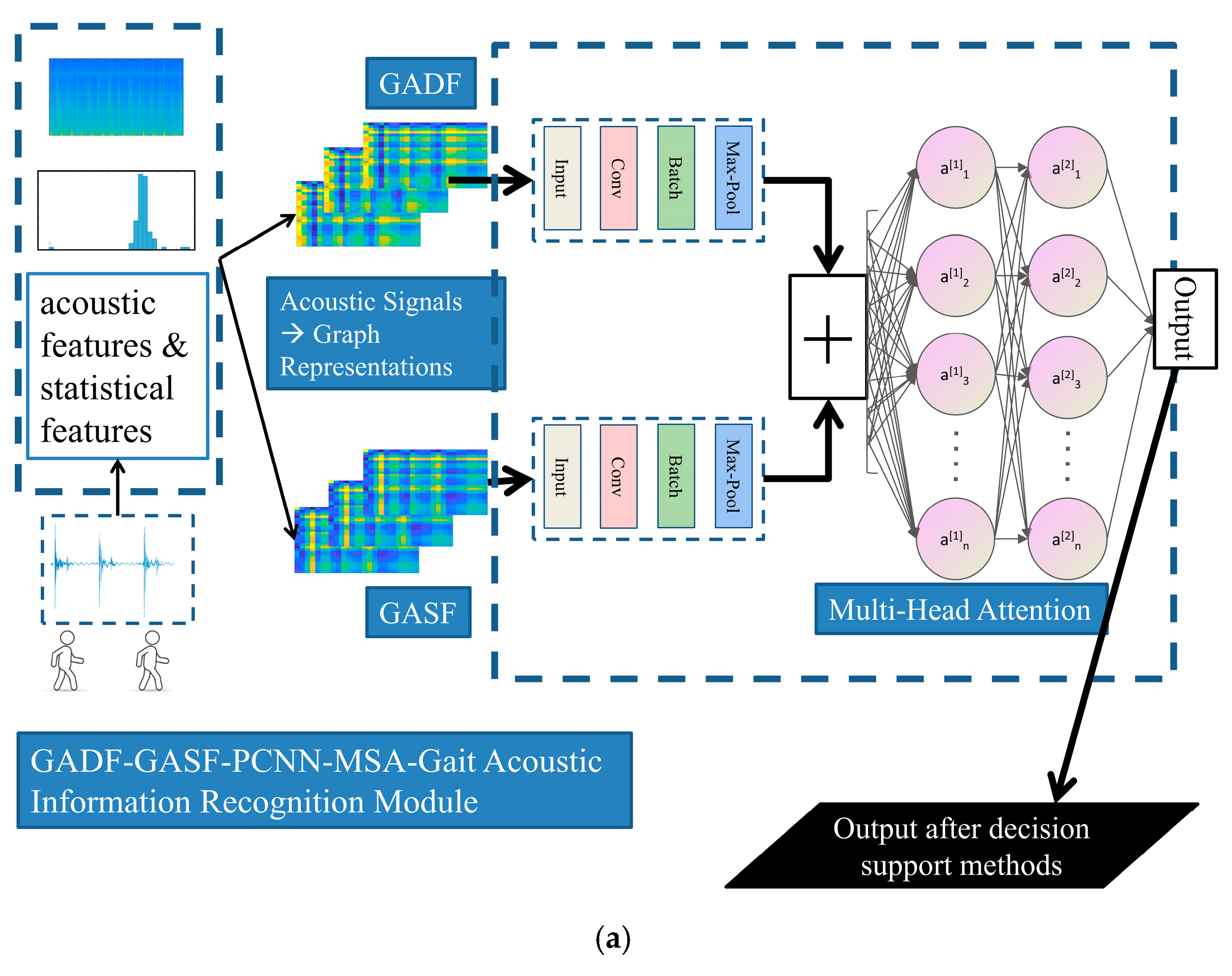 Sensors 25 03794 g006a
