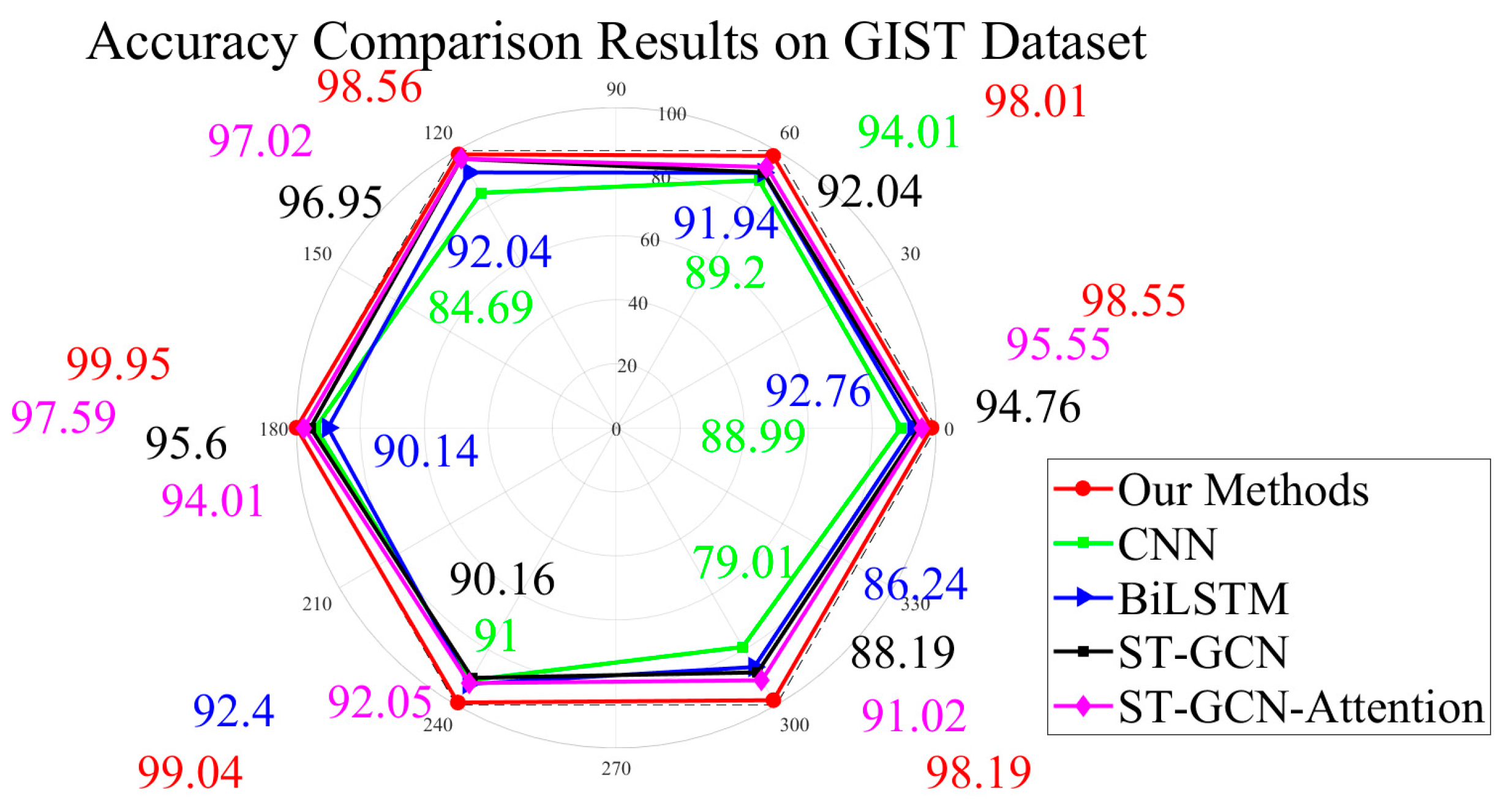 Sensors 25 03794 g008