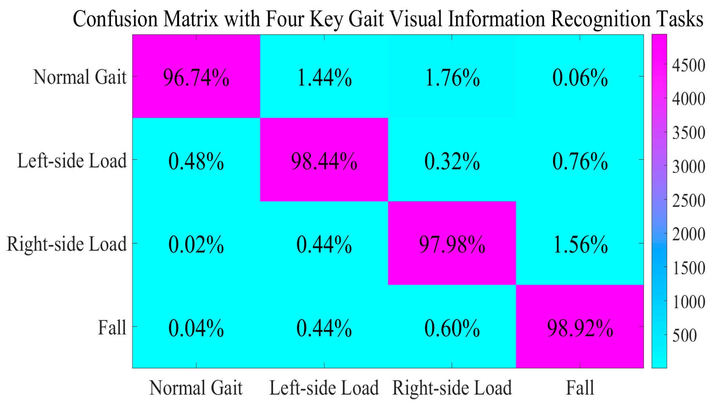 Sensors 25 03794 g009