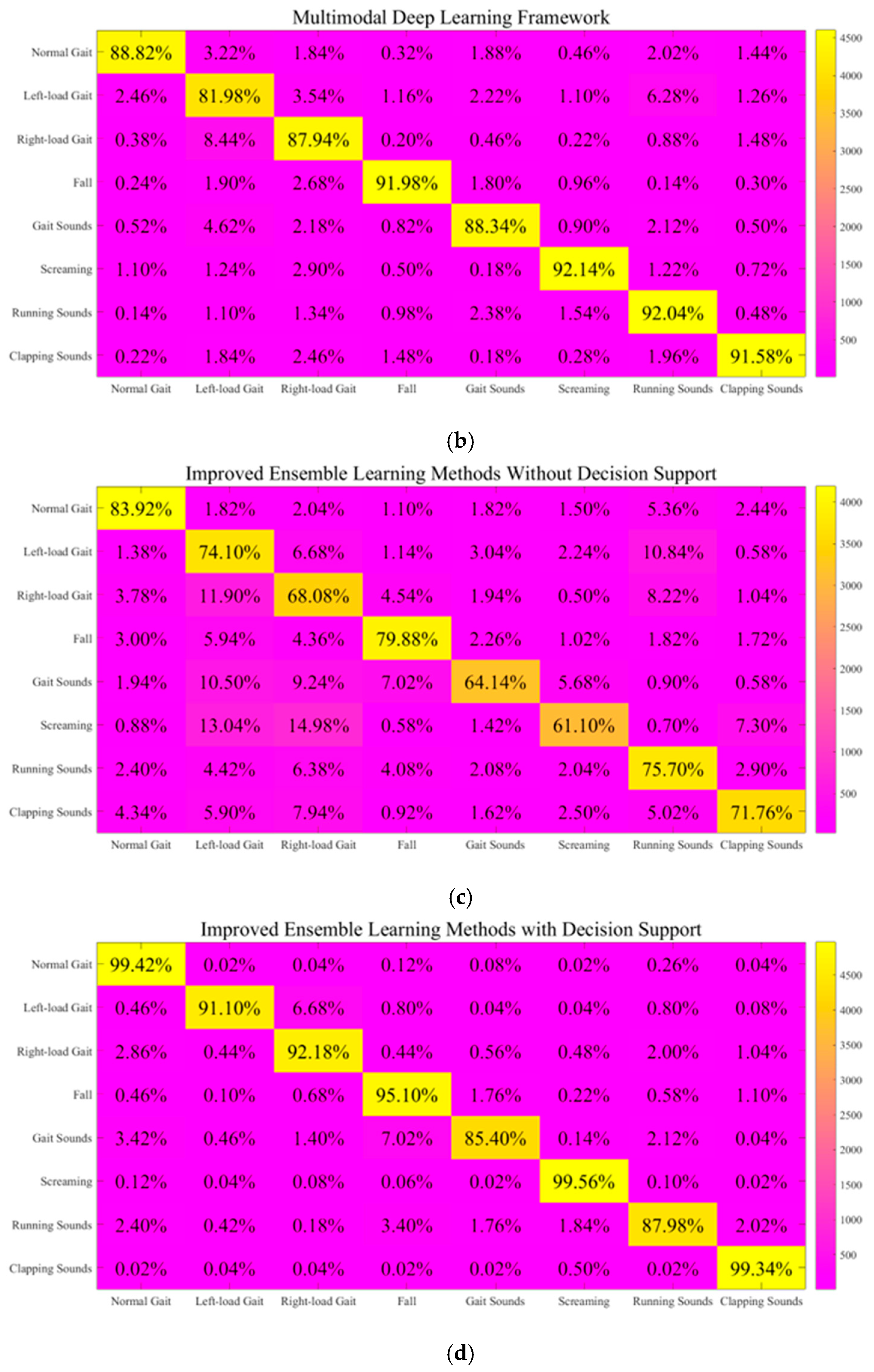 Sensors 25 03794 g011b