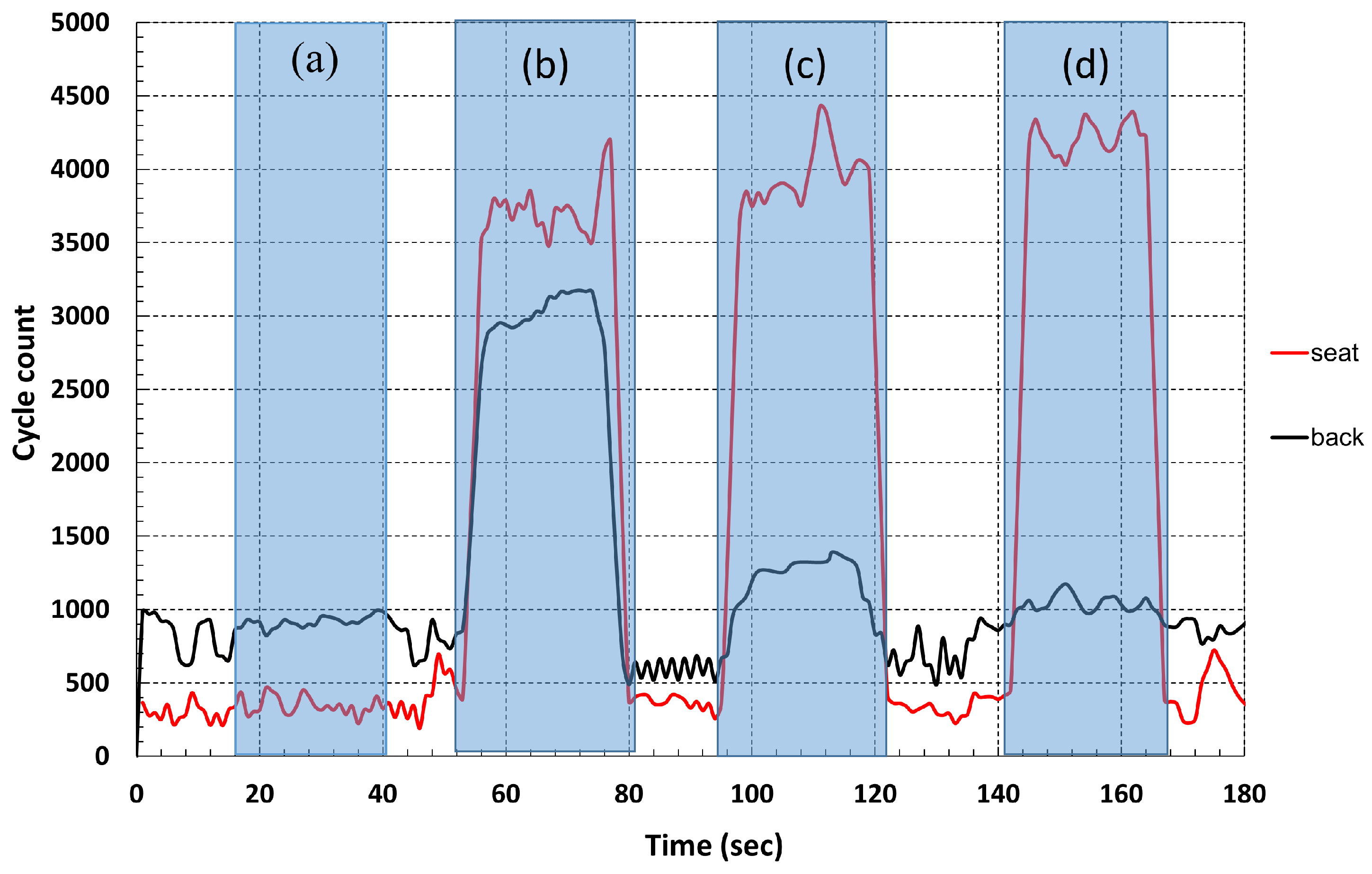 Sensors 25 03797 g005