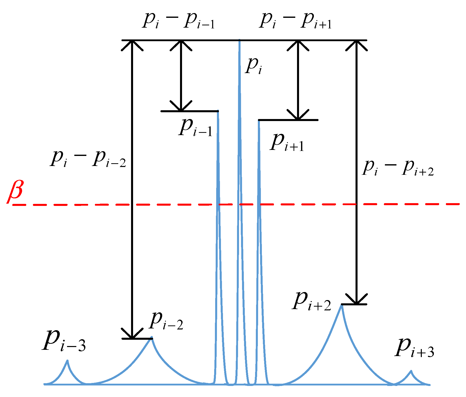 Sensors 25 03798 g002