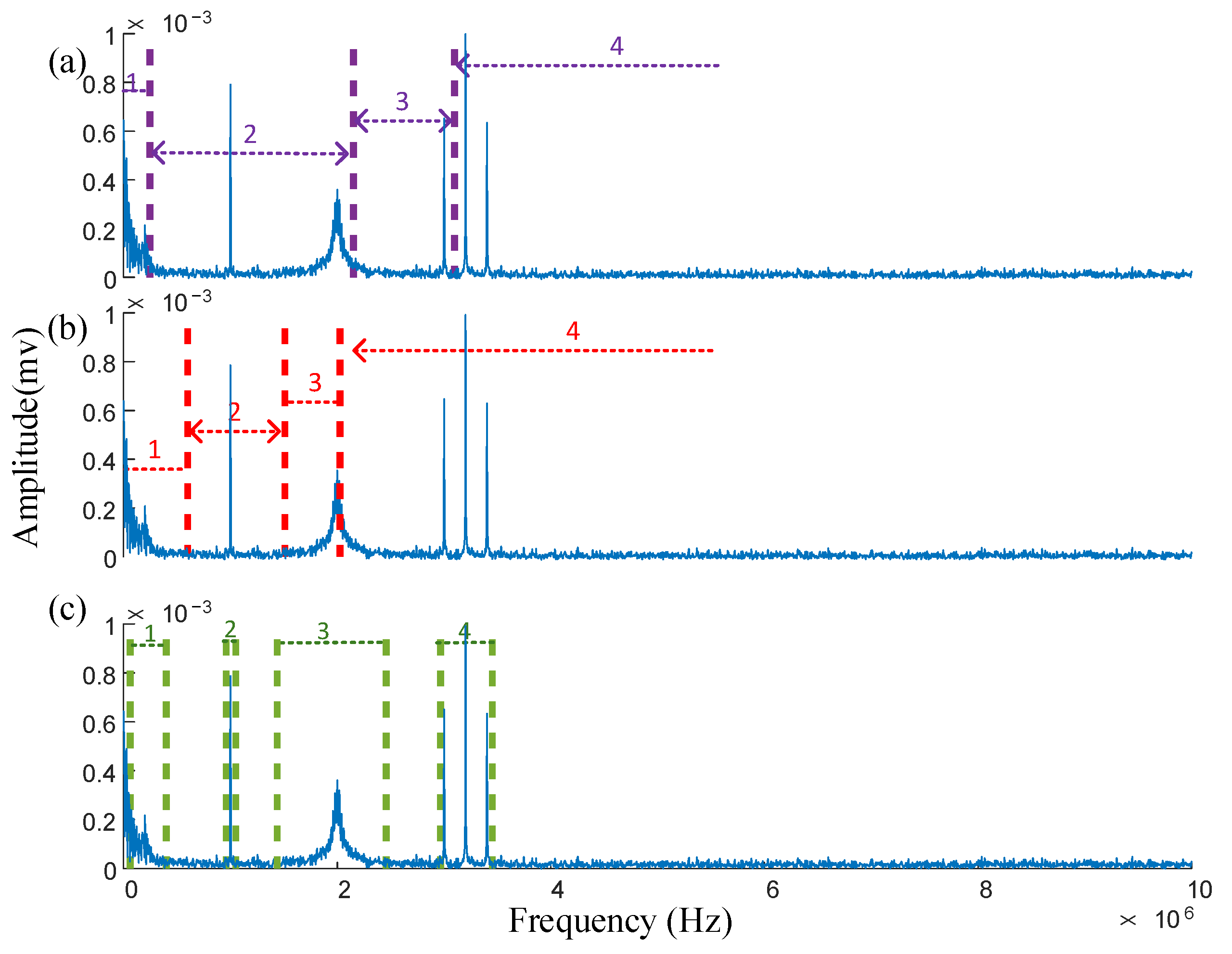 Sensors 25 03798 g007