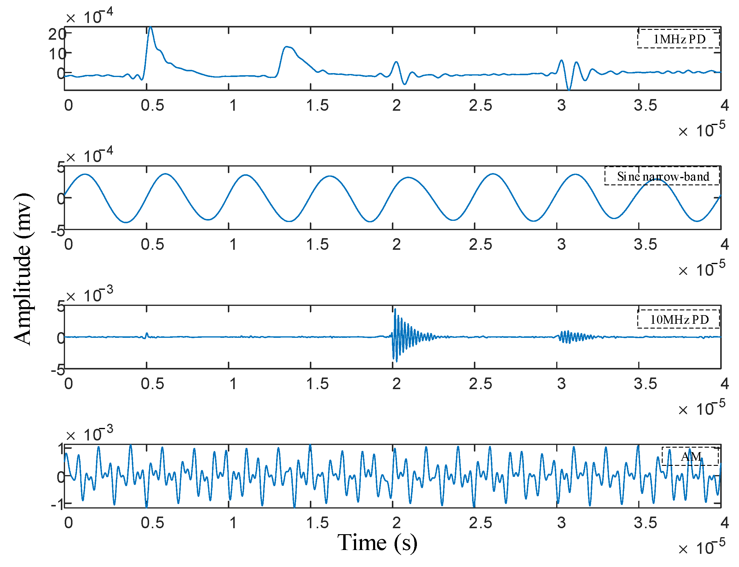 Sensors 25 03798 g008