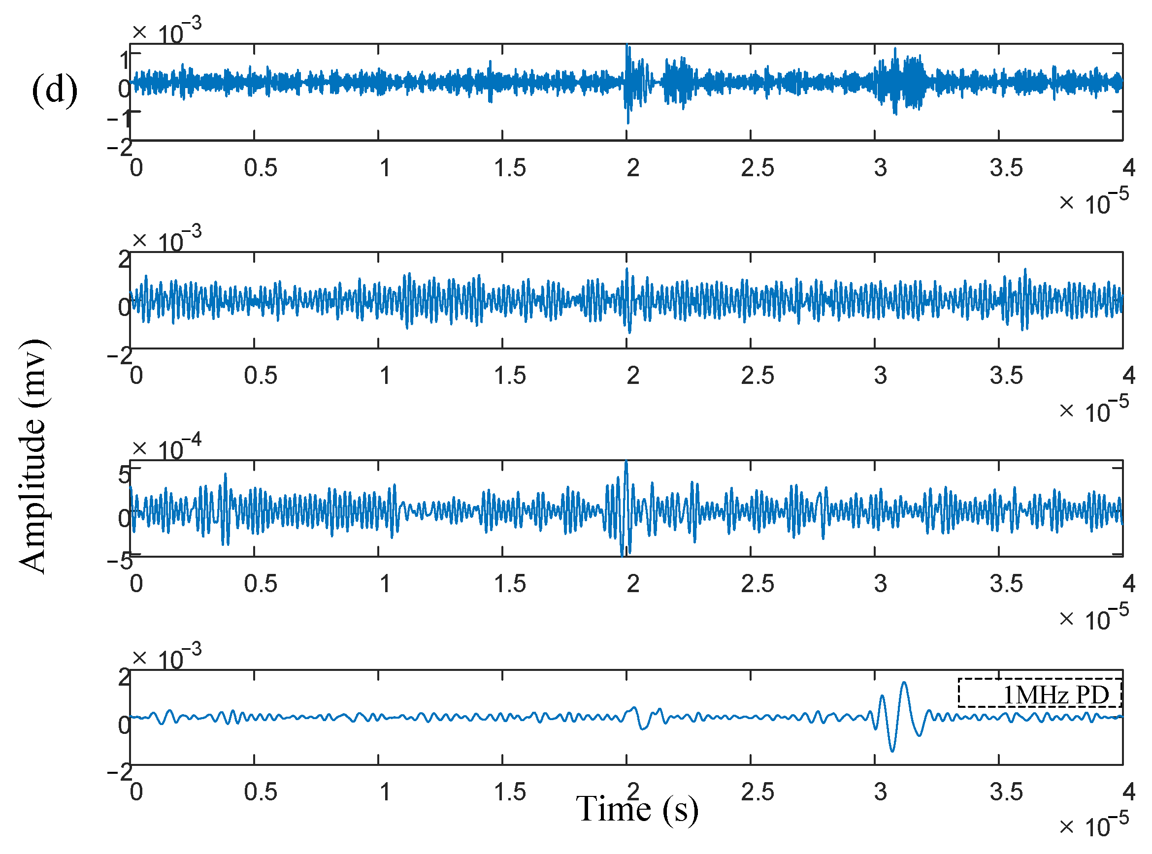 Sensors 25 03798 g009b